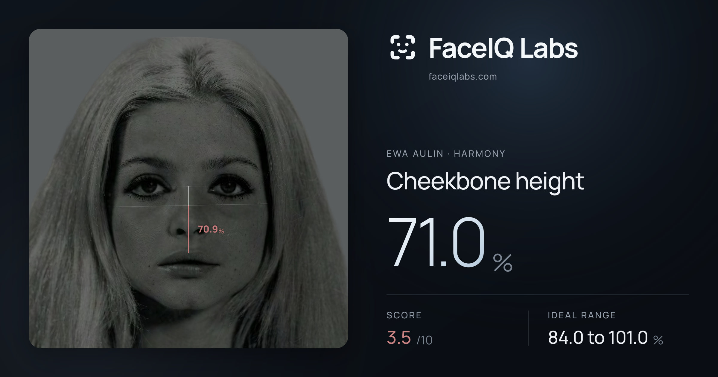 Ewa Aulin Cheekbone height: 71.0%, drawn on the photo