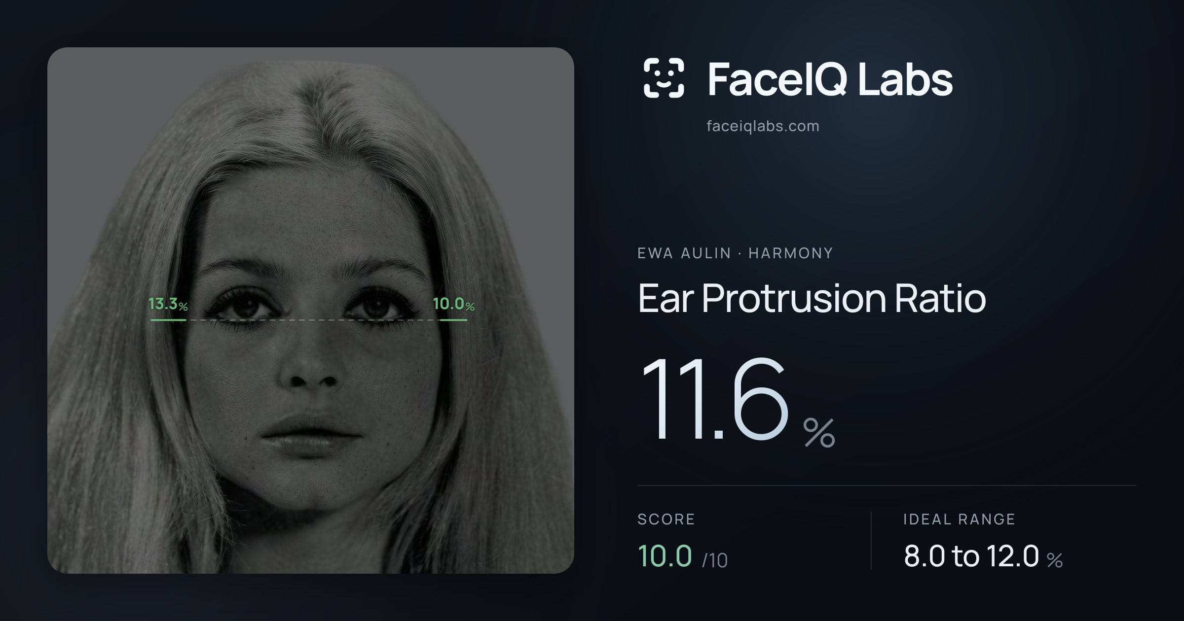 Ewa Aulin Ear Protrusion Ratio: 11.6%, drawn on the photo