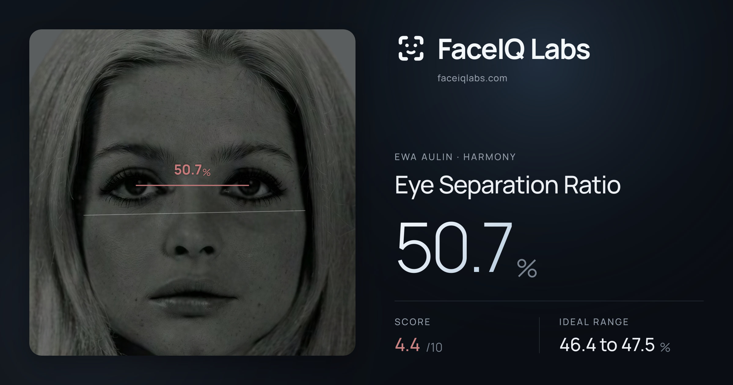 Ewa Aulin Eye Separation Ratio: 50.7%, drawn on the photo