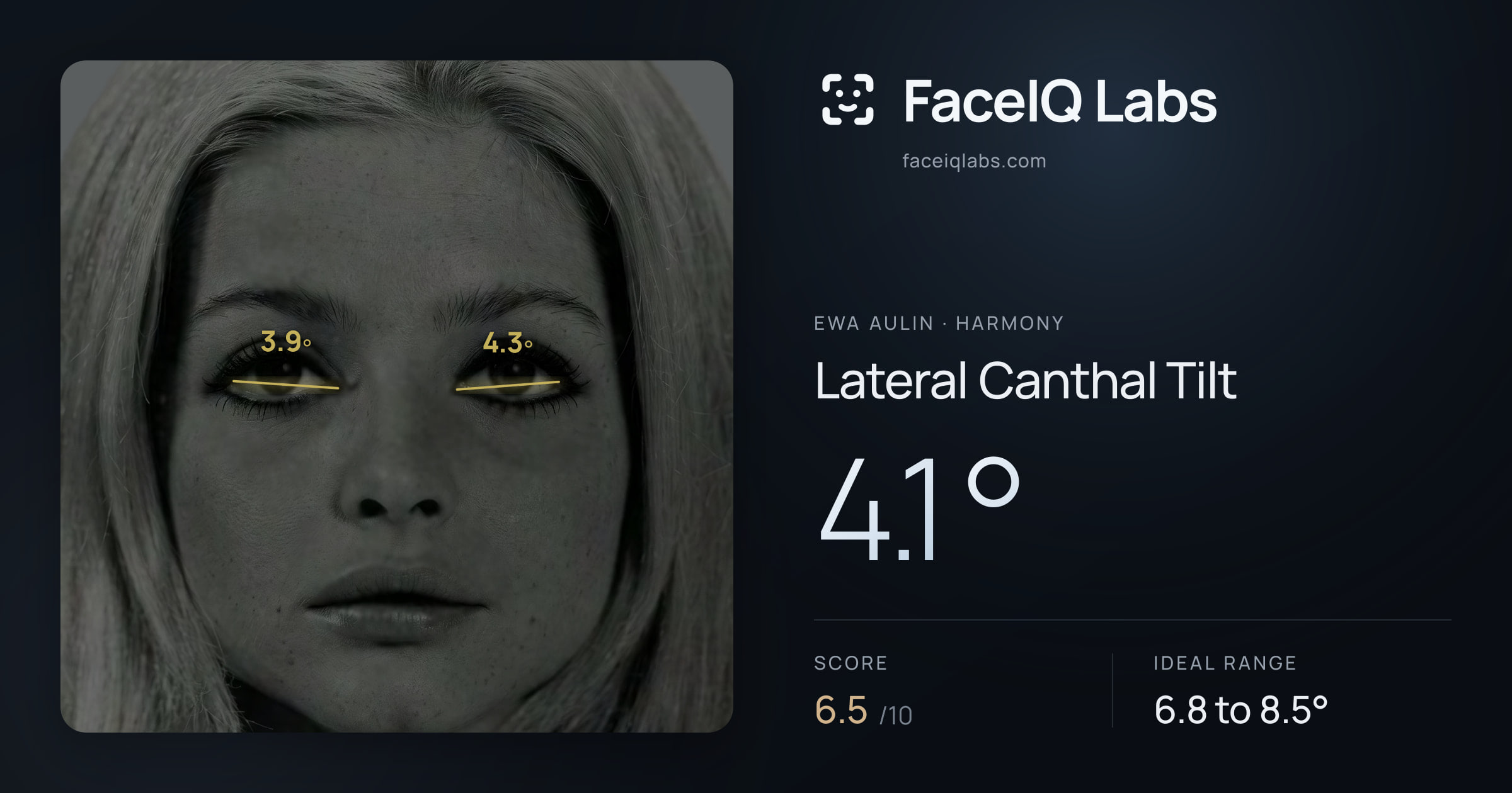 Ewa Aulin Lateral Canthal Tilt: 4.1°, drawn on the photo