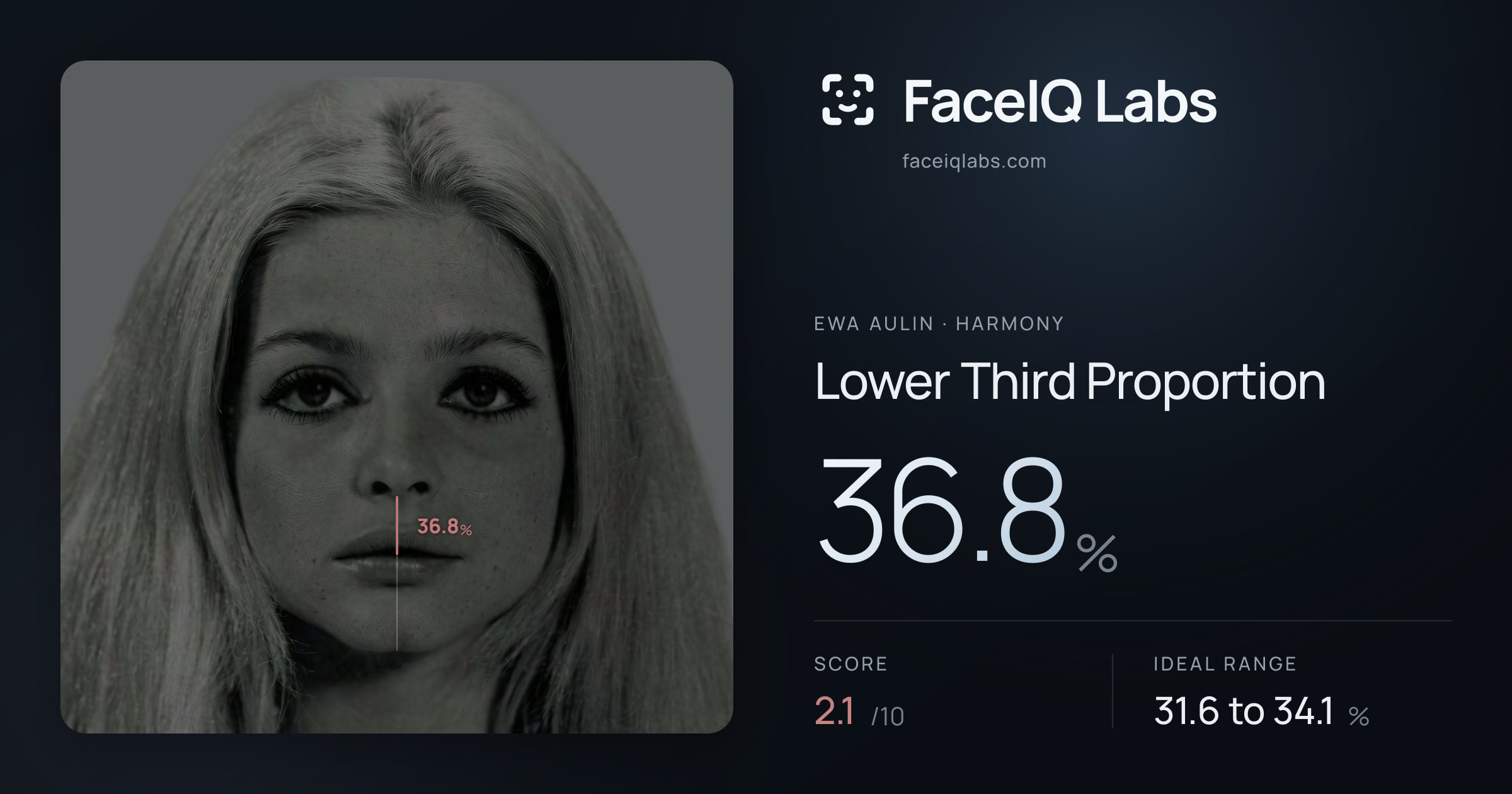 Ewa Aulin Lower Third Proportion: 36.8%, drawn on the photo