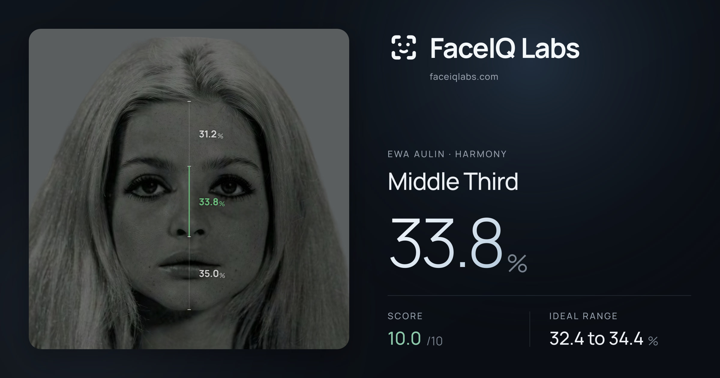 Ewa Aulin Middle Third: 33.8%, drawn on the photo