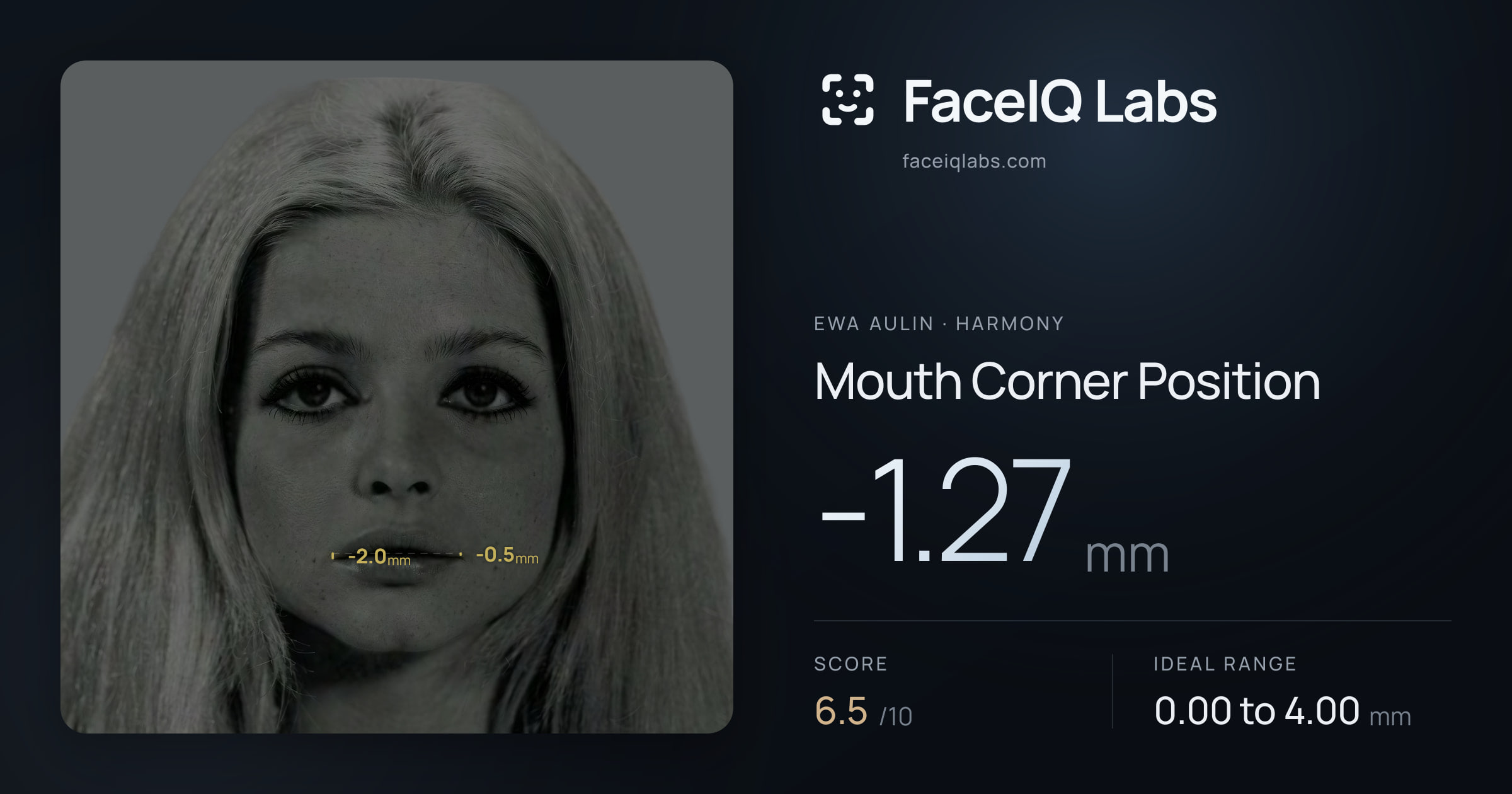 Ewa Aulin Mouth Corner Position: -1.27mm, drawn on the photo