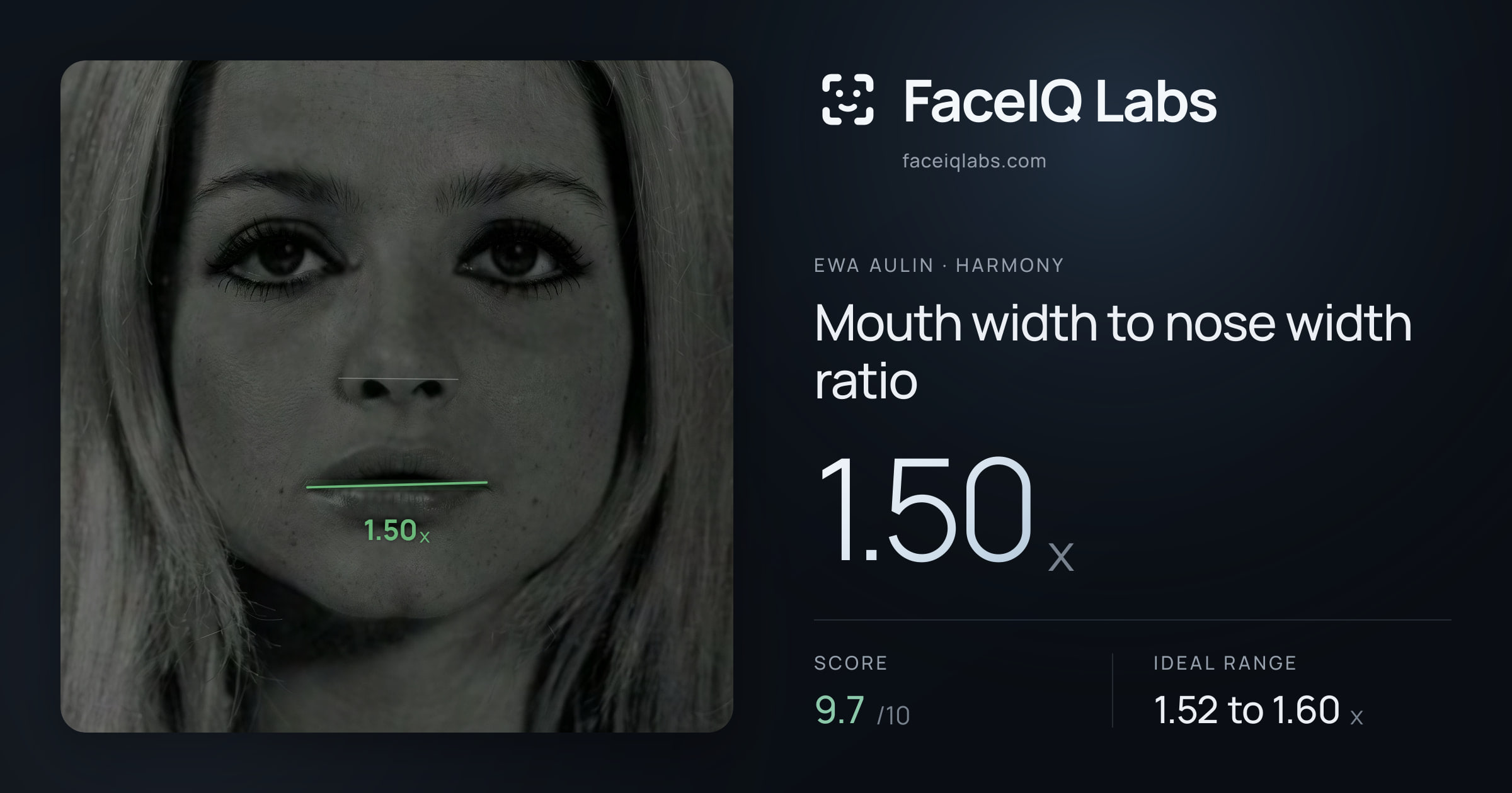 Ewa Aulin Mouth width to nose width ratio: 1.50x, drawn on the photo