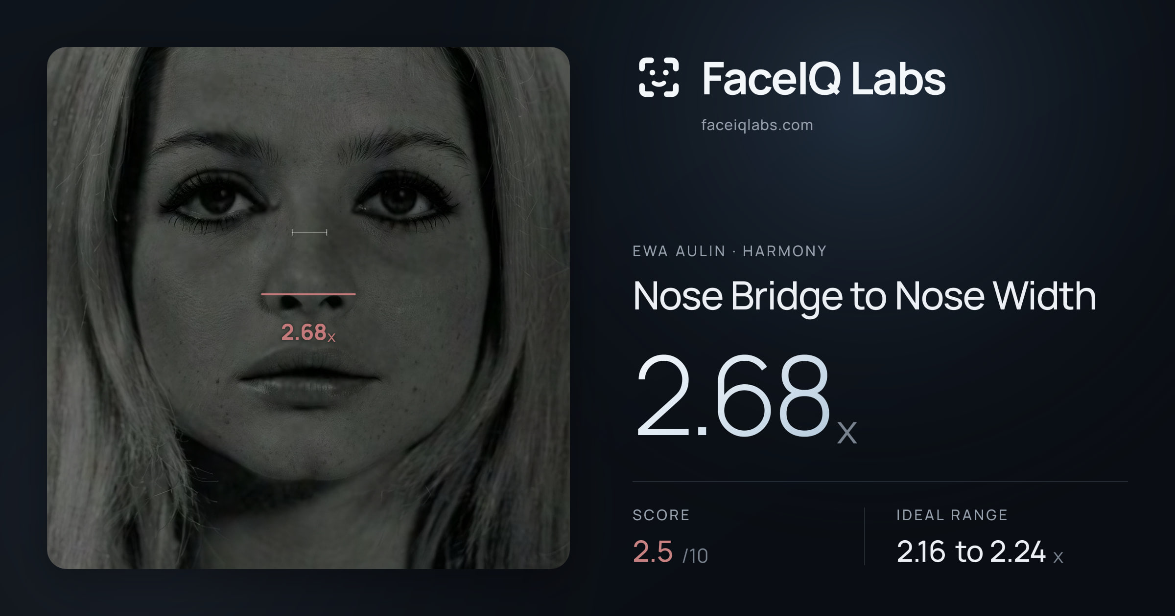 Ewa Aulin Nose Bridge to Nose Width: 2.68x, drawn on the photo