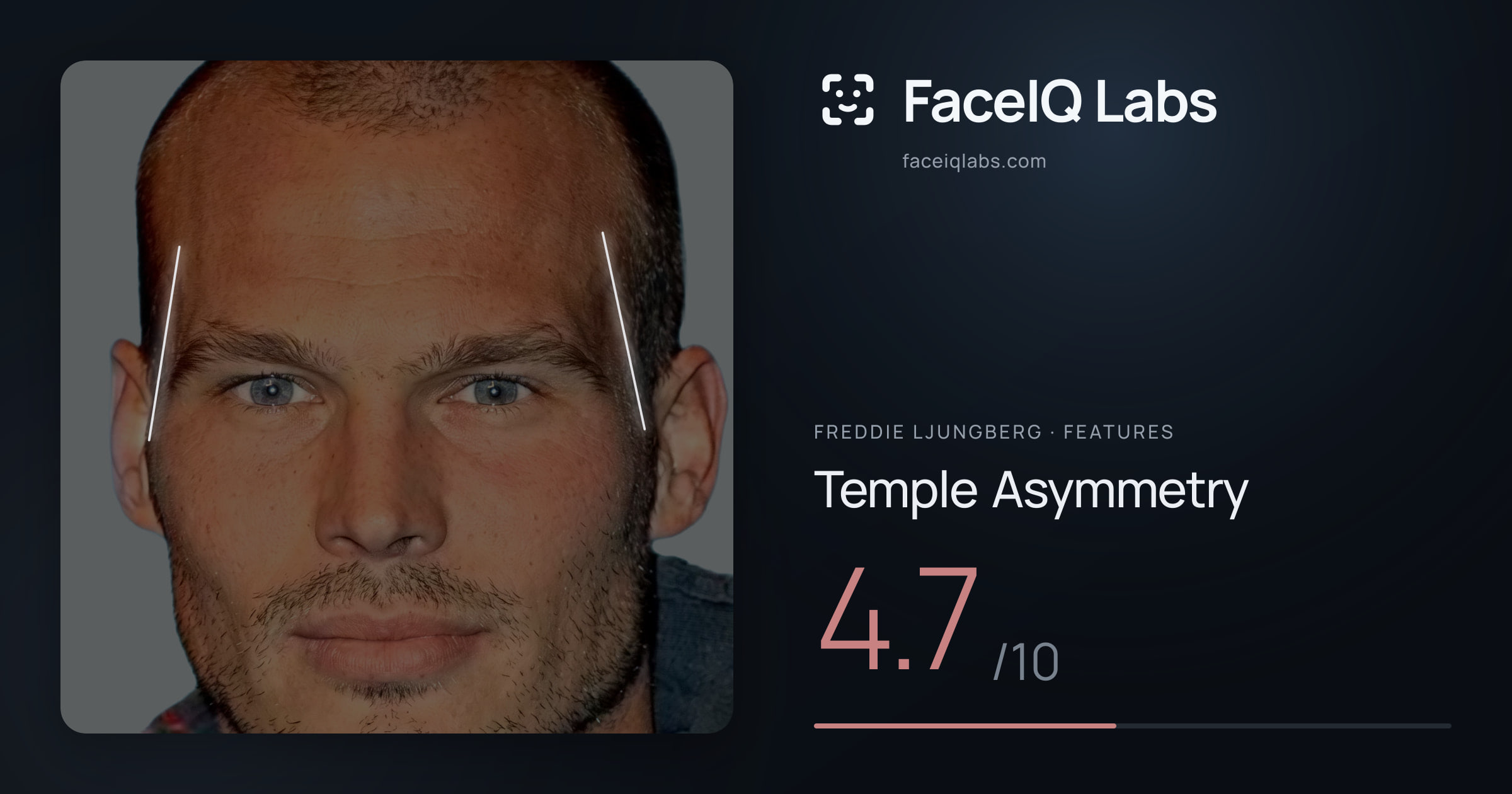 Freddie Ljungberg Temple Asymmetry: 4.7/10, drawn on the photo