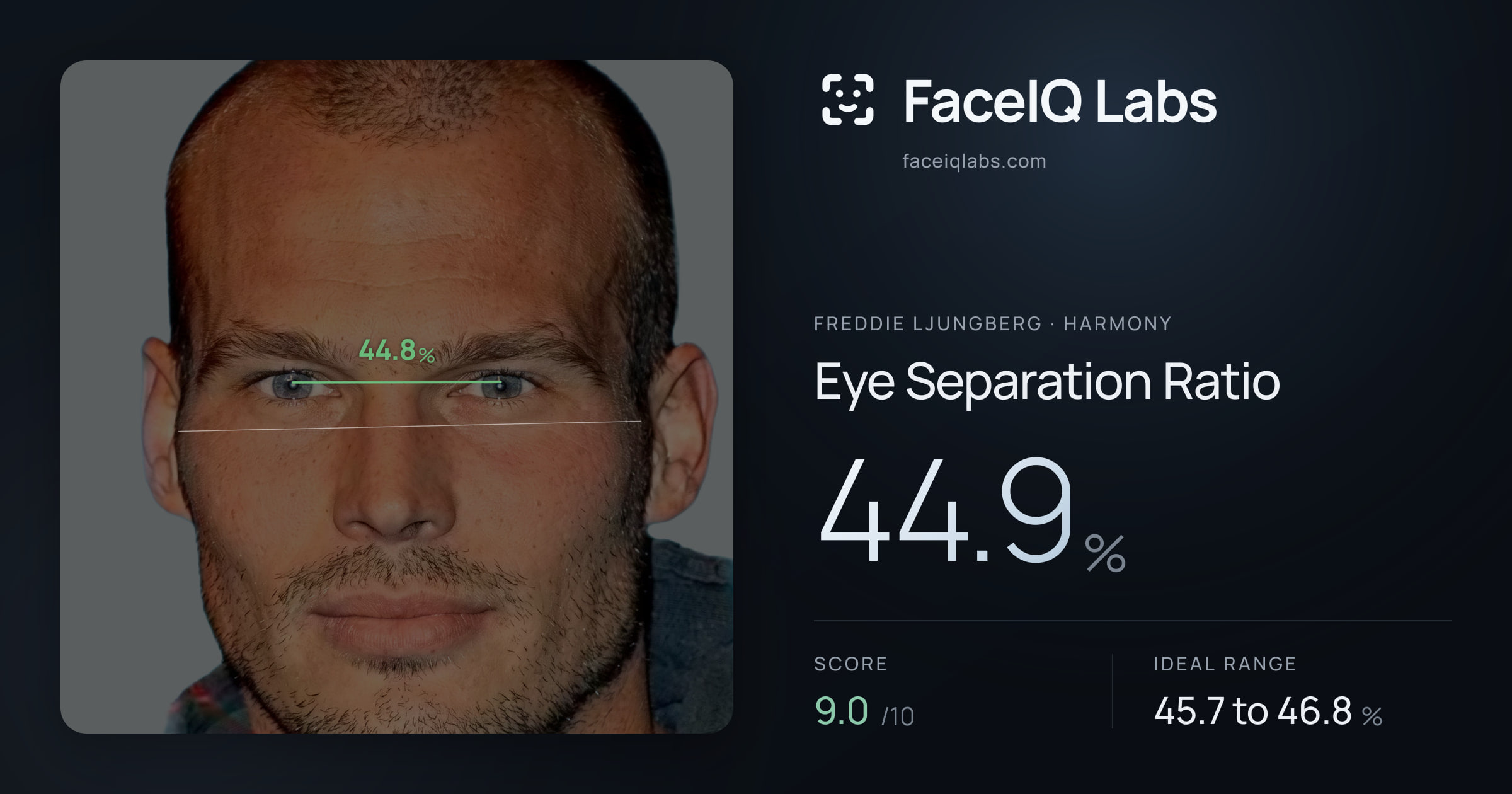Freddie Ljungberg Eye Separation Ratio: 44.9%, drawn on the photo