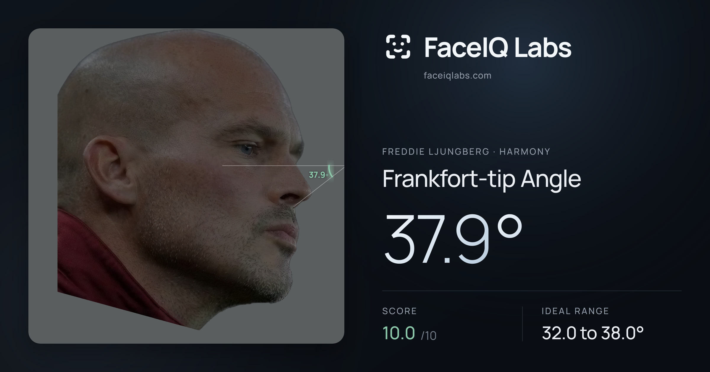 Freddie Ljungberg Frankfort-tip Angle: 37.9°, drawn on the photo