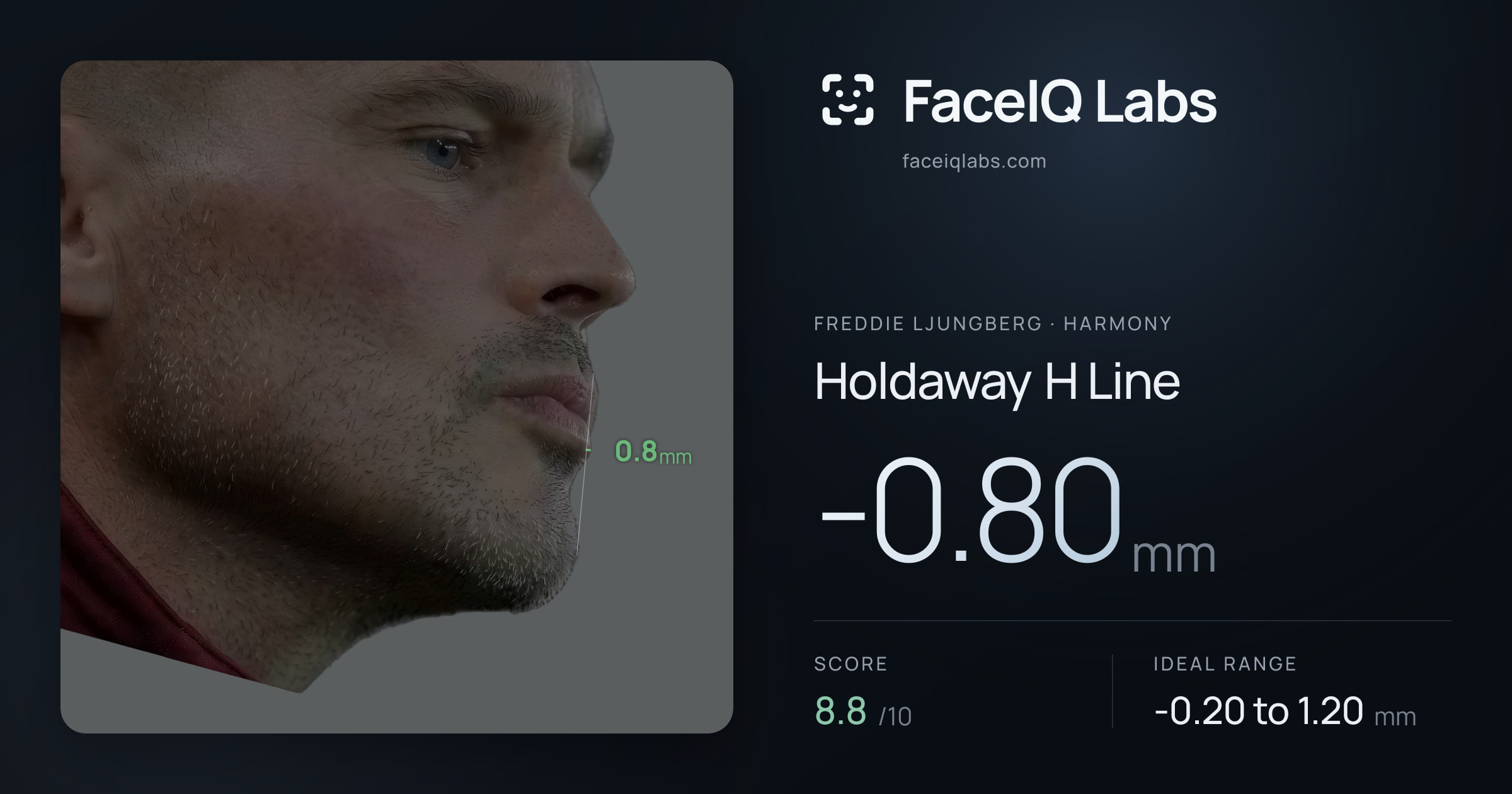 Freddie Ljungberg Holdaway H Line: -0.80mm, drawn on the photo