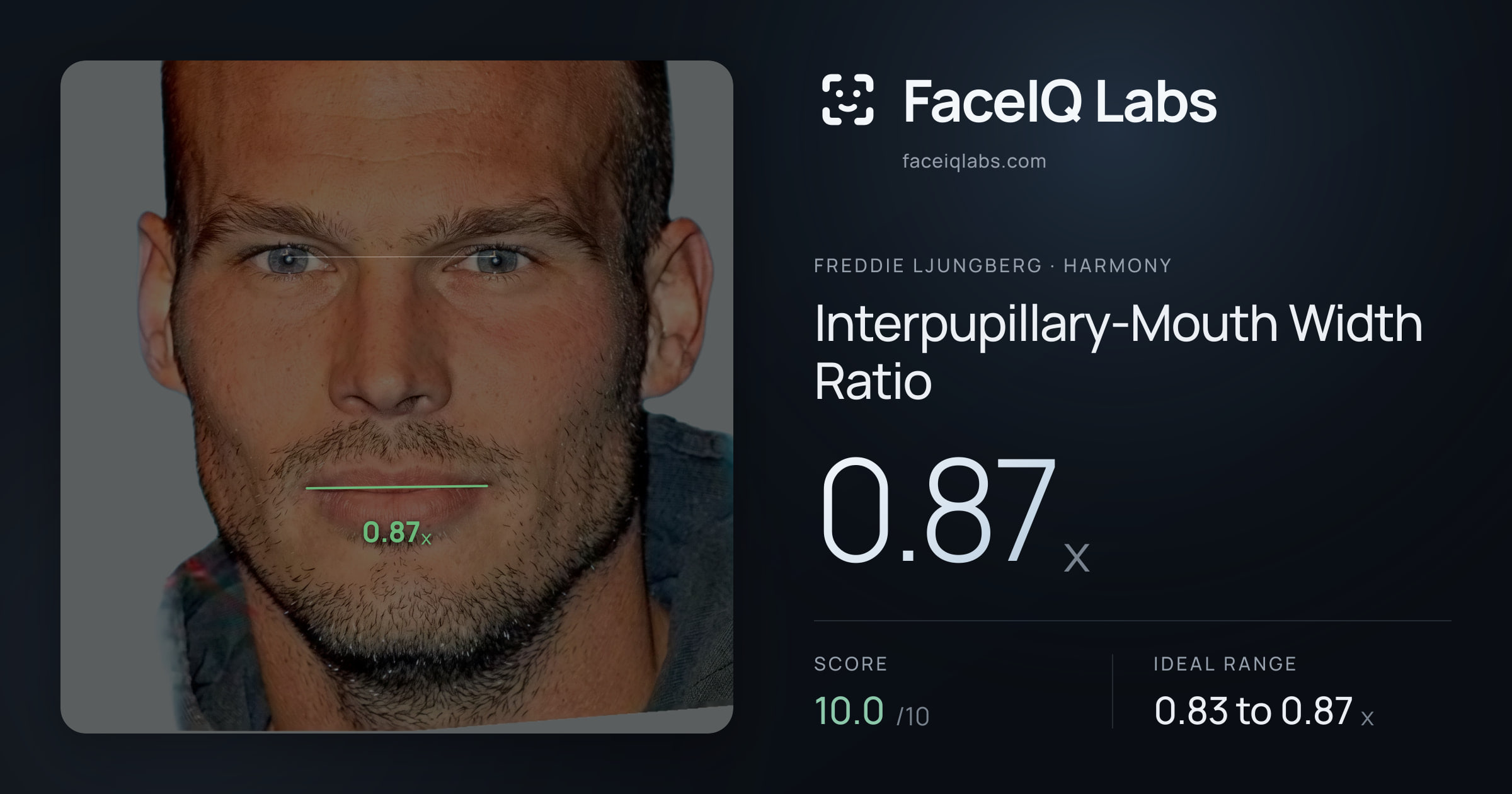 Freddie Ljungberg Interpupillary-Mouth Width Ratio: 0.87x, drawn on the photo