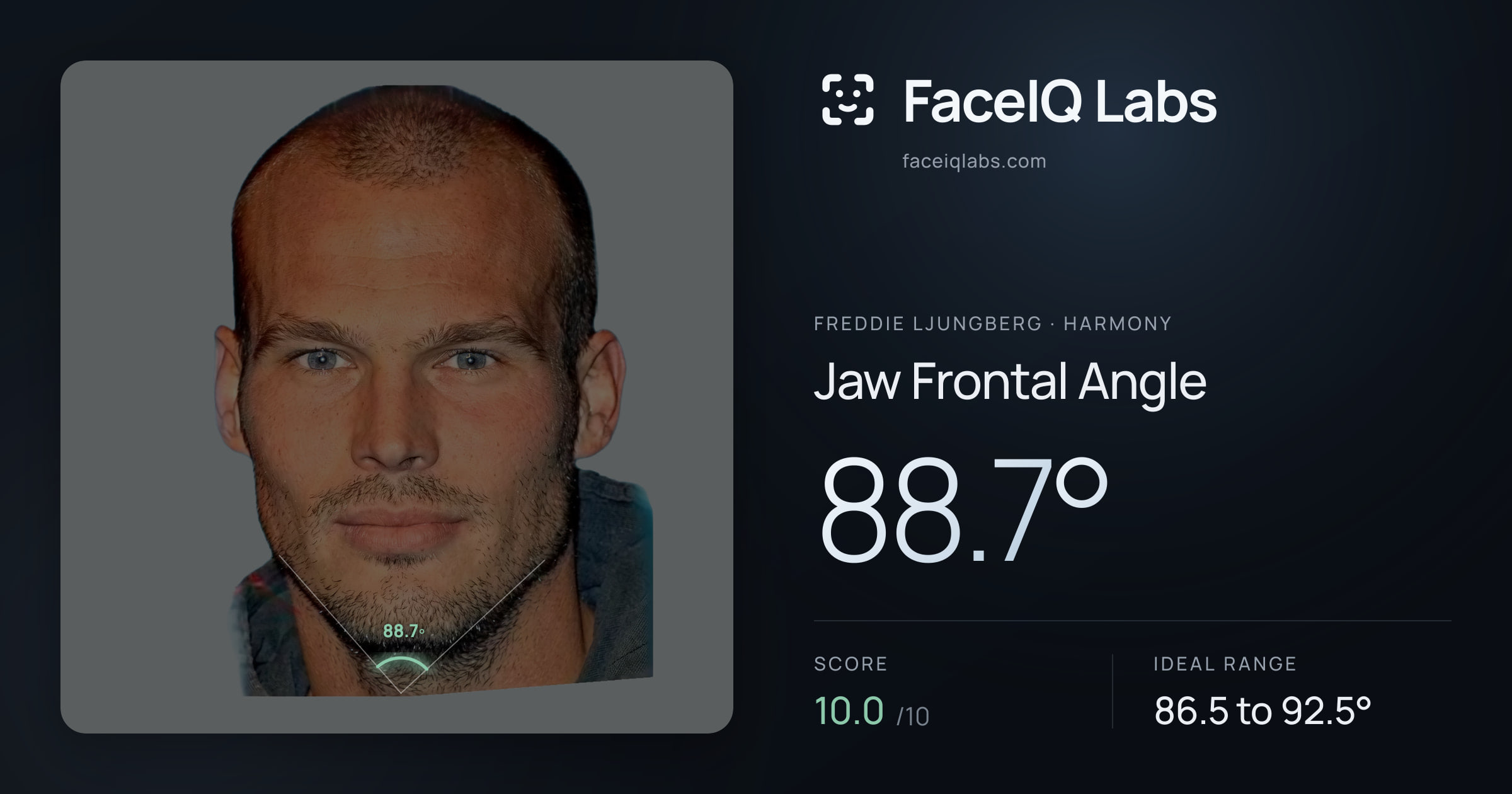 Freddie Ljungberg Jaw Frontal Angle: 88.7°, drawn on the photo
