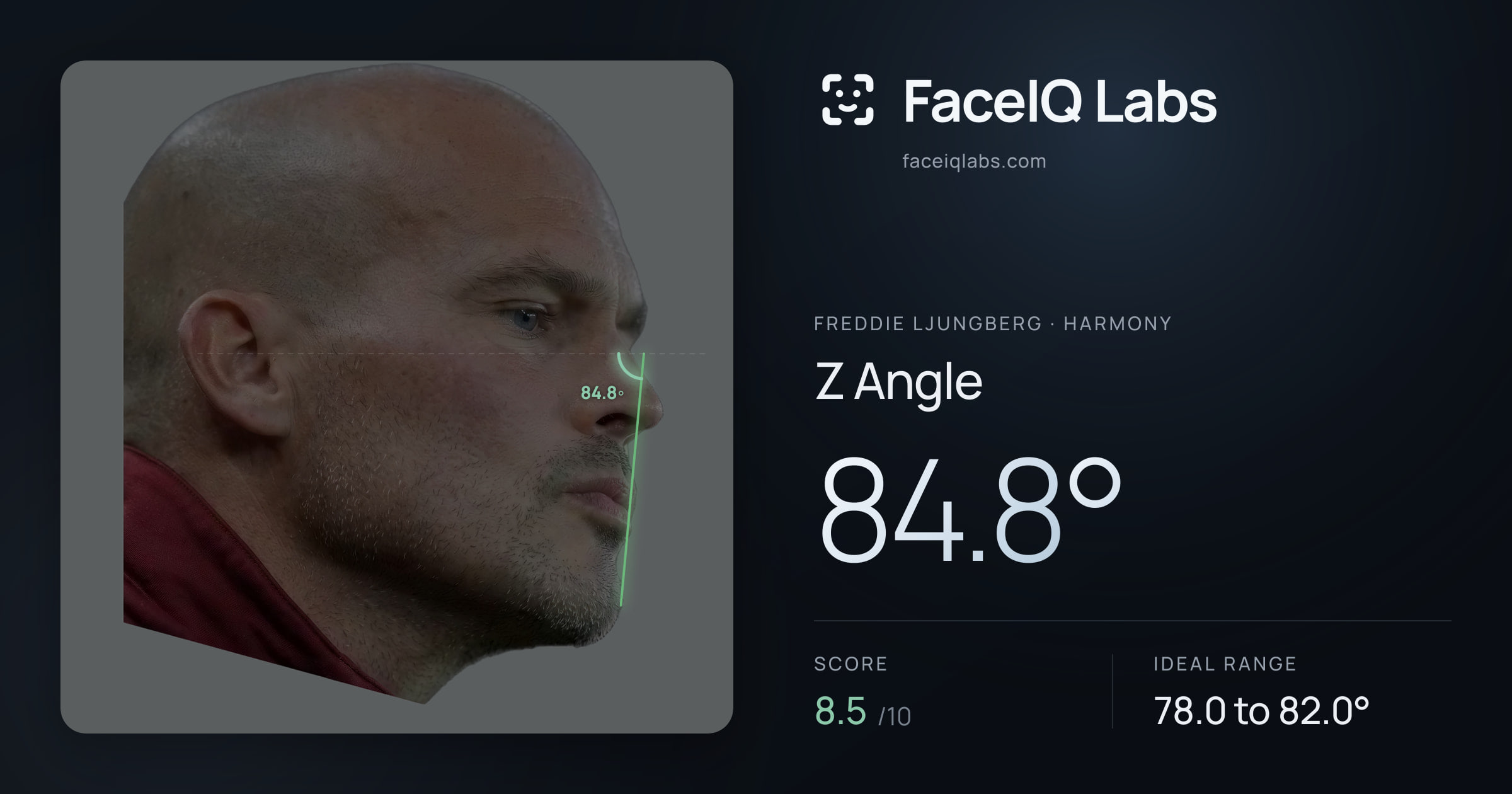 Freddie Ljungberg Z Angle: 84.8°, drawn on the photo