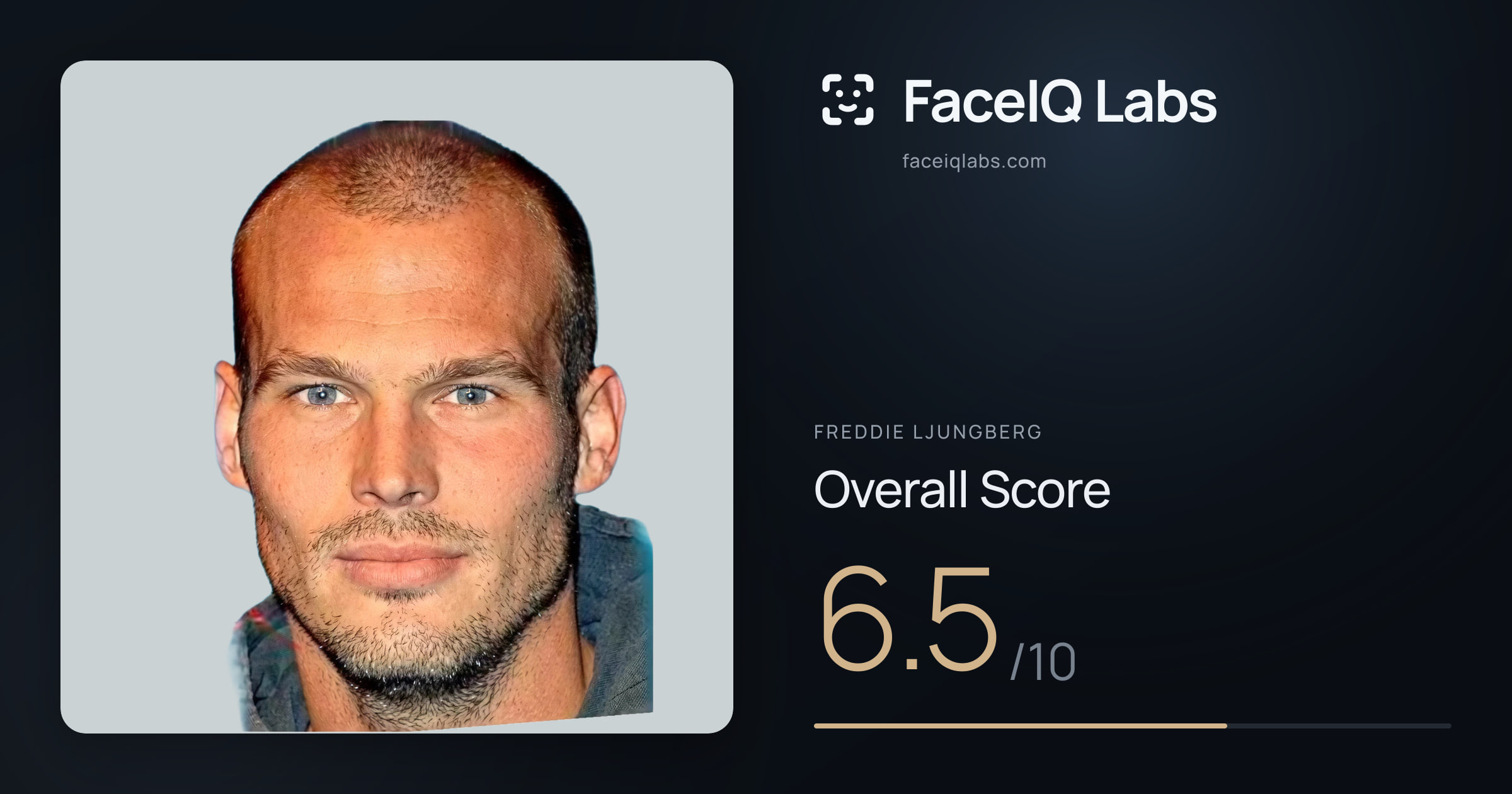 Freddie Ljungberg face rating: 6.5/10, with each section's score