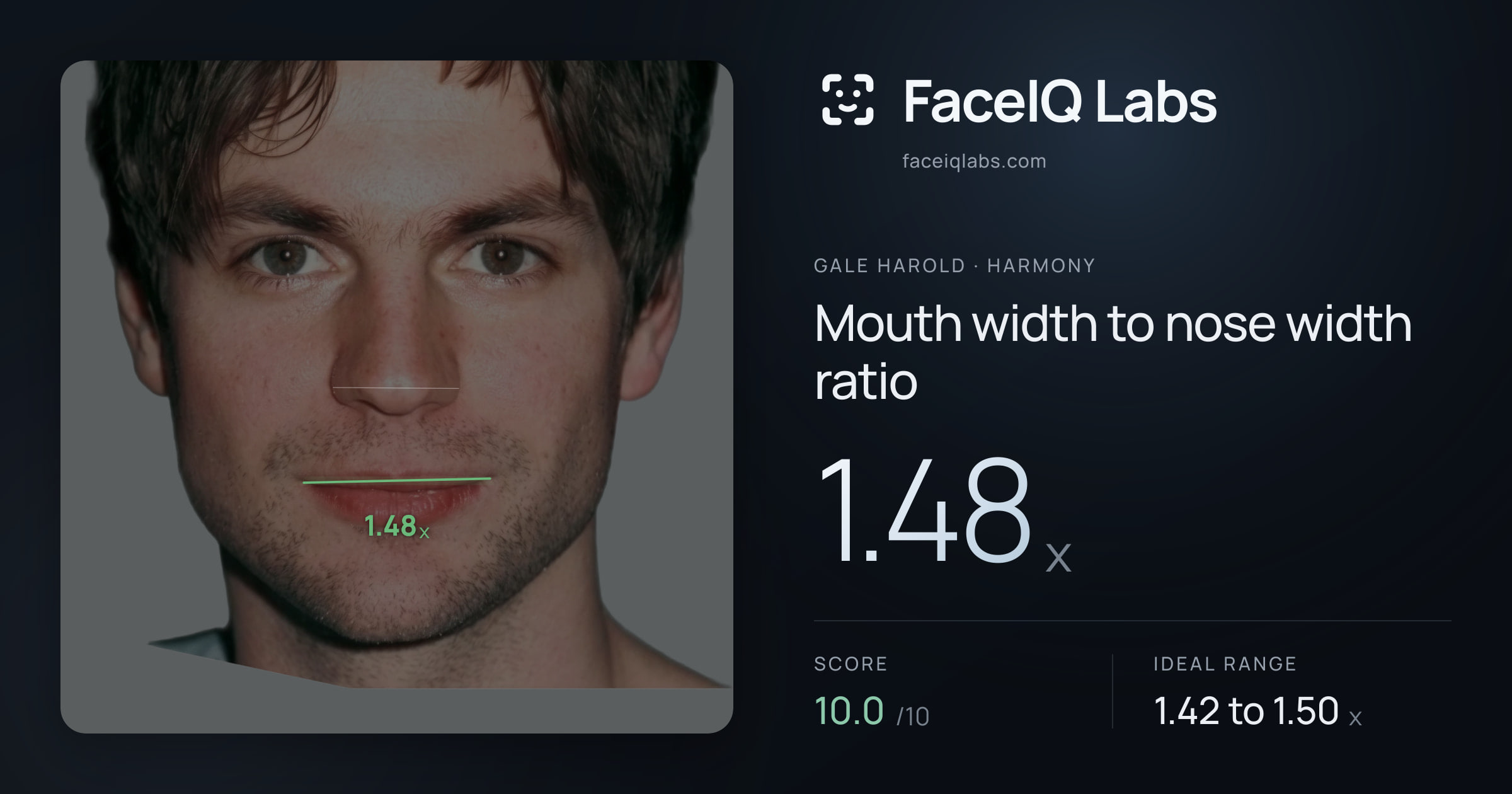 Gale Harold Mouth width to nose width ratio: 1.48x, drawn on the photo