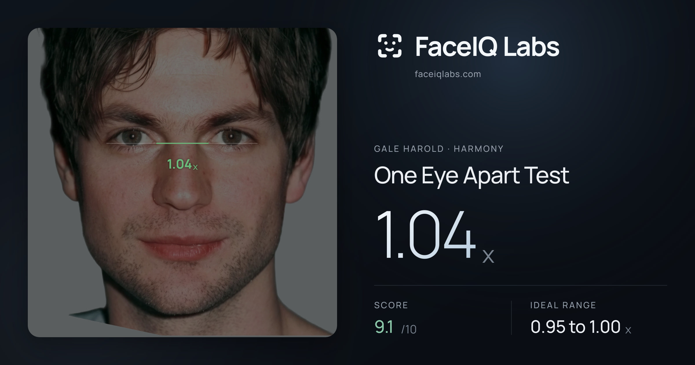 Gale Harold One Eye Apart Test: 1.04x, drawn on the photo