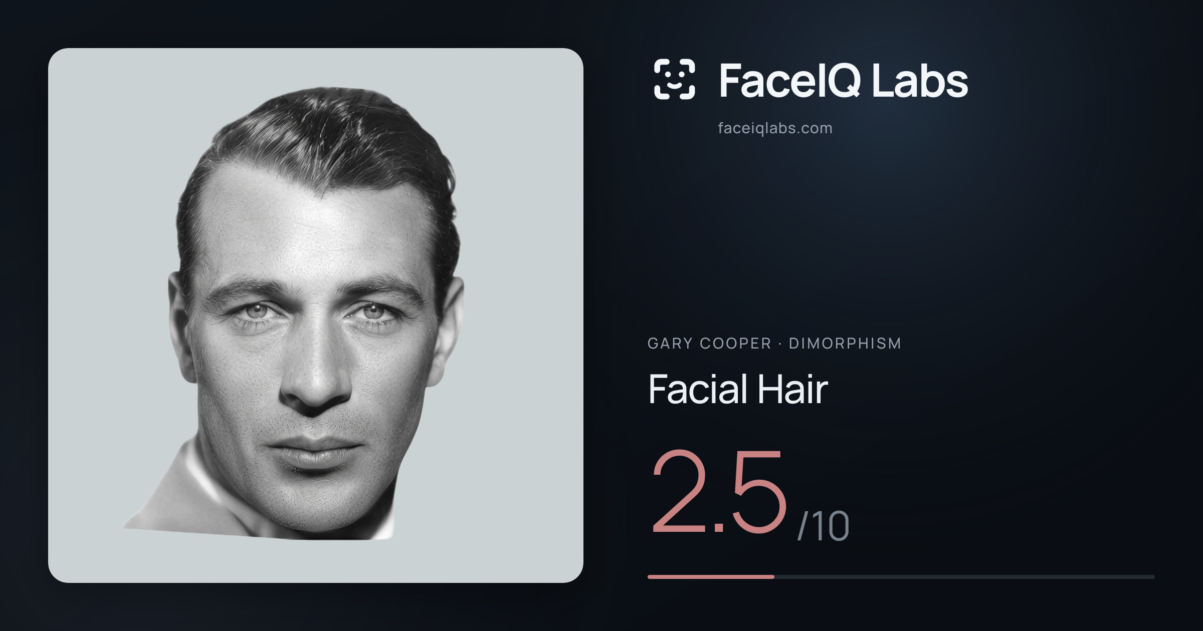 Gary Cooper Facial Hair: 2.5/10, drawn on the photo