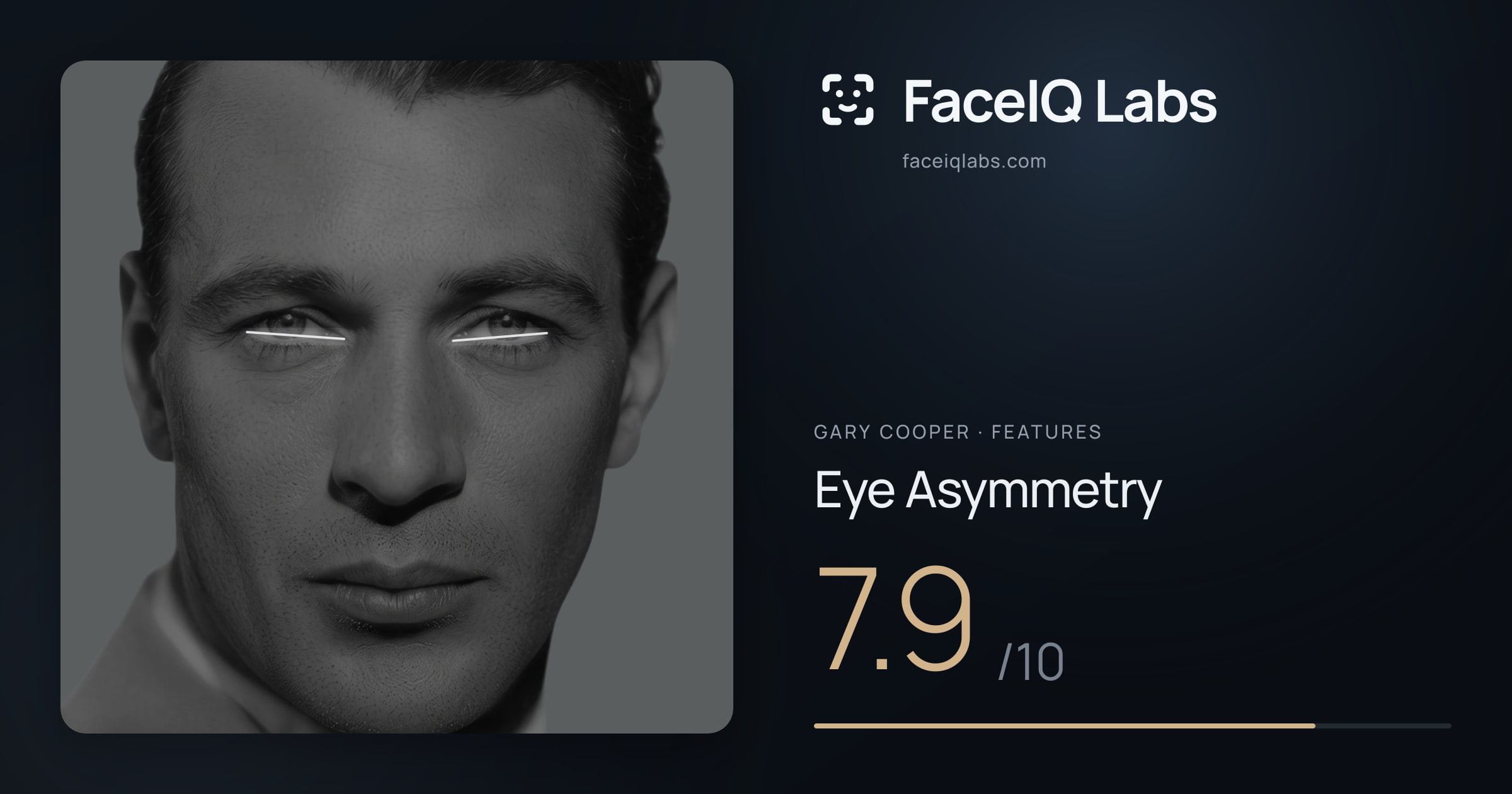 Gary Cooper Eye Asymmetry: 7.9/10, drawn on the photo