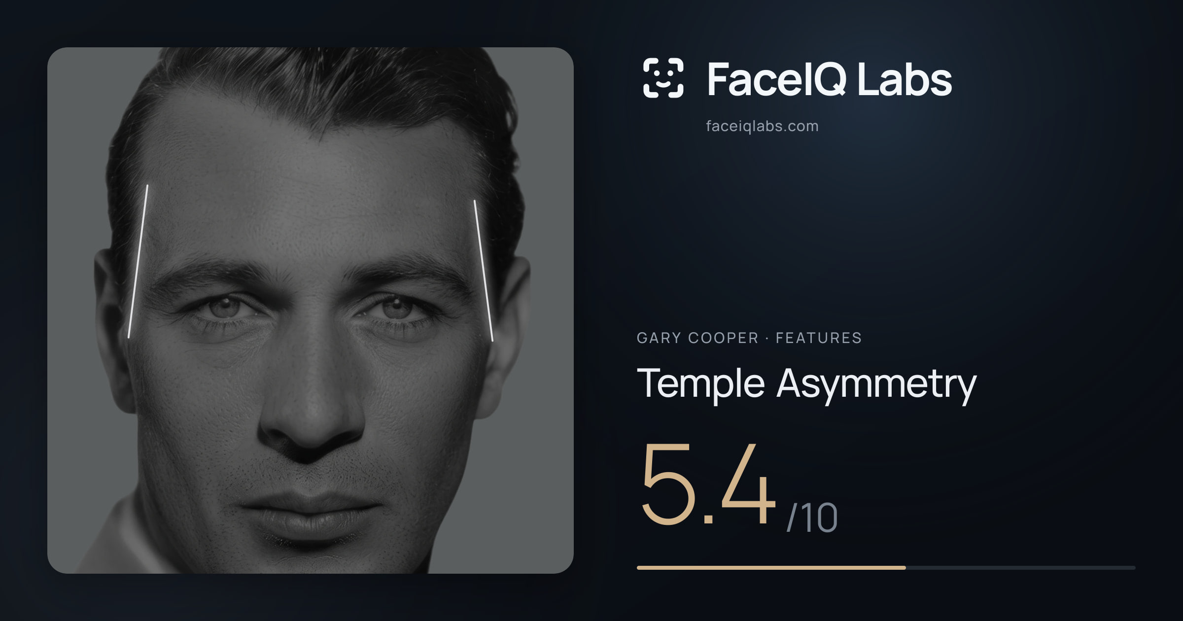 Gary Cooper Temple Asymmetry: 5.4/10, drawn on the photo
