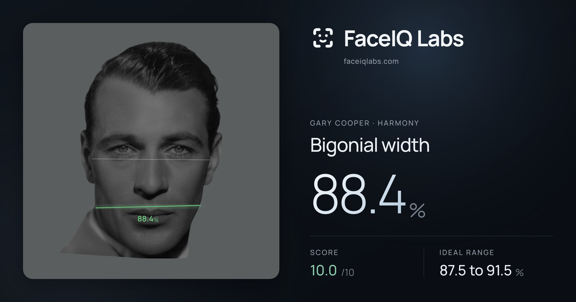 Gary Cooper Bigonial width: 88.4%, drawn on the photo