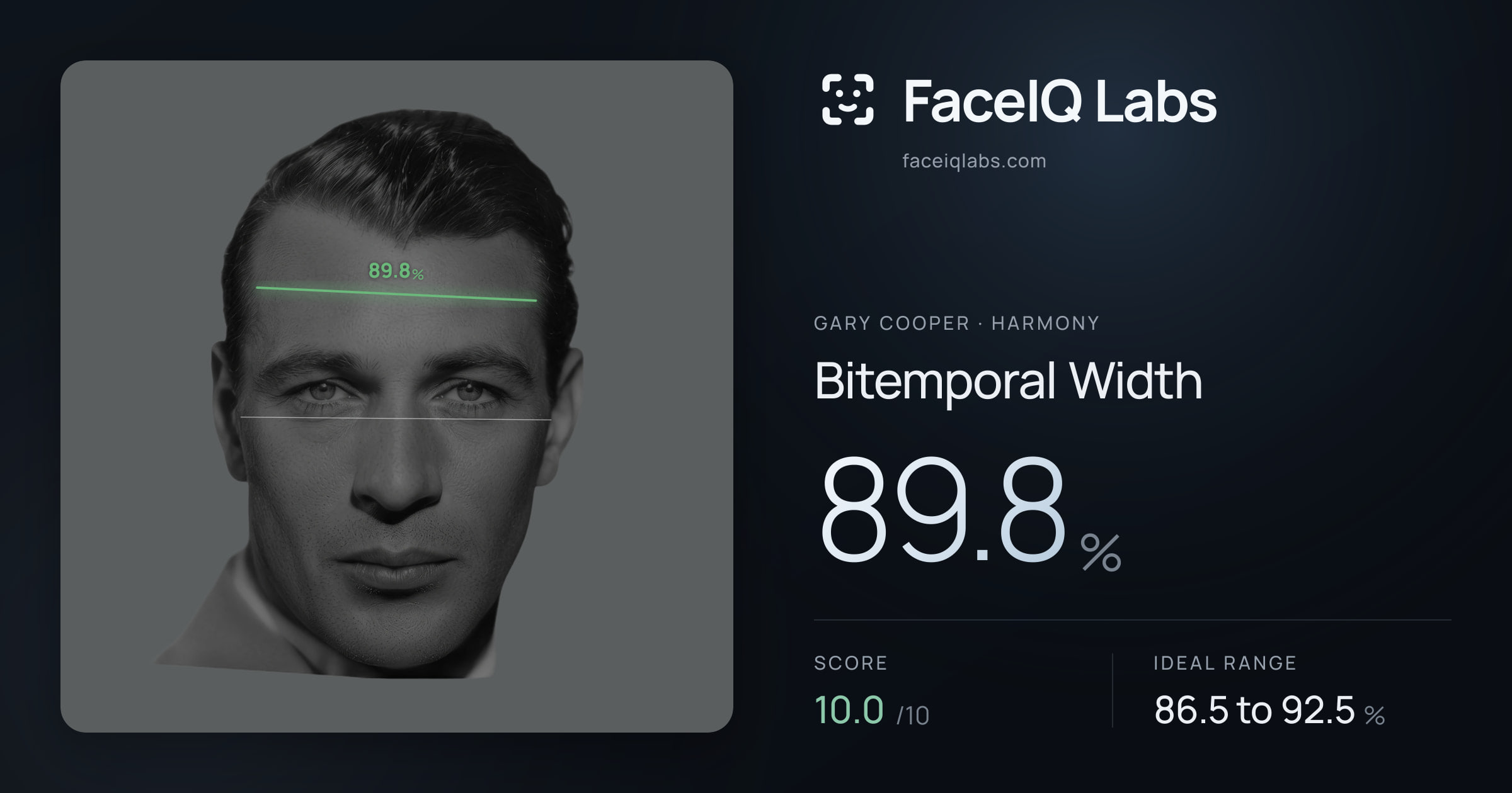 Gary Cooper Bitemporal Width: 89.8%, drawn on the photo