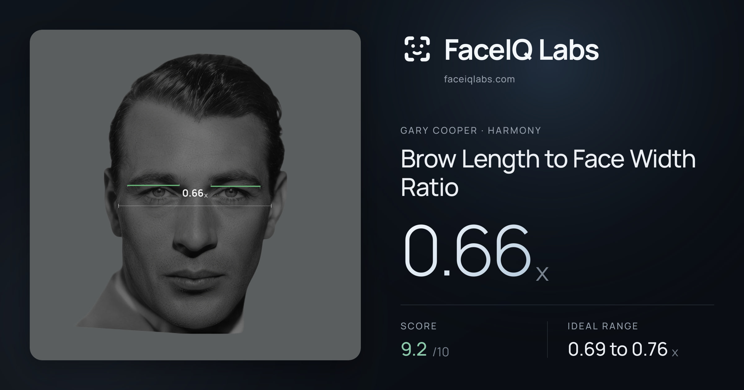 Gary Cooper Brow Length to Face Width Ratio: 0.66x, drawn on the photo