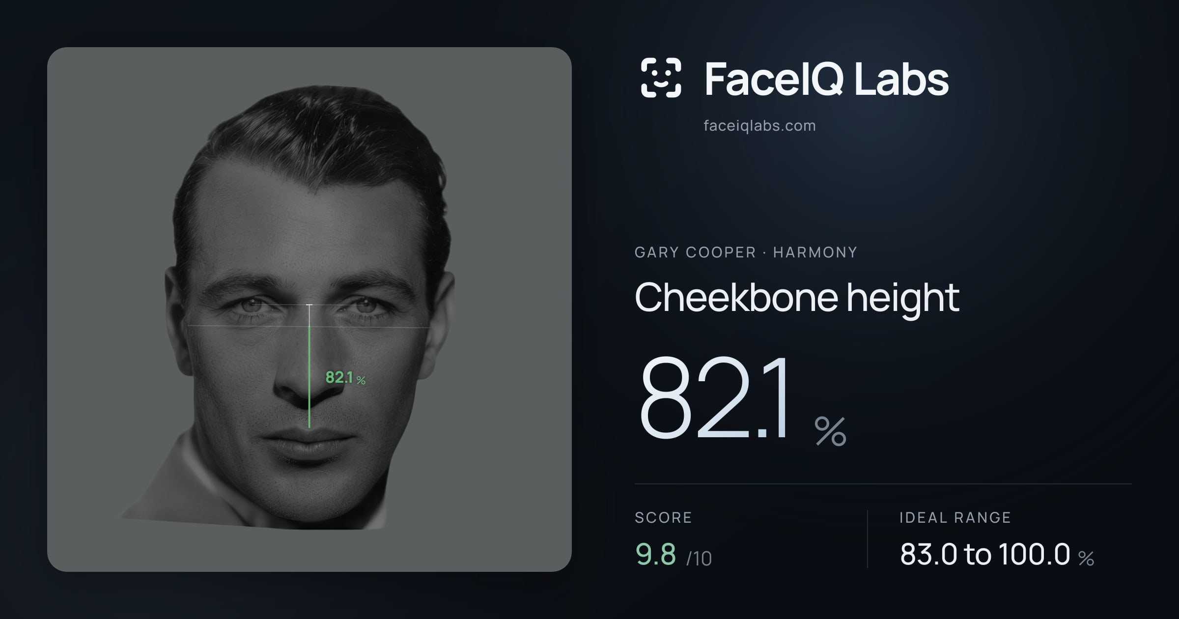 Gary Cooper Cheekbone height: 82.1%, drawn on the photo