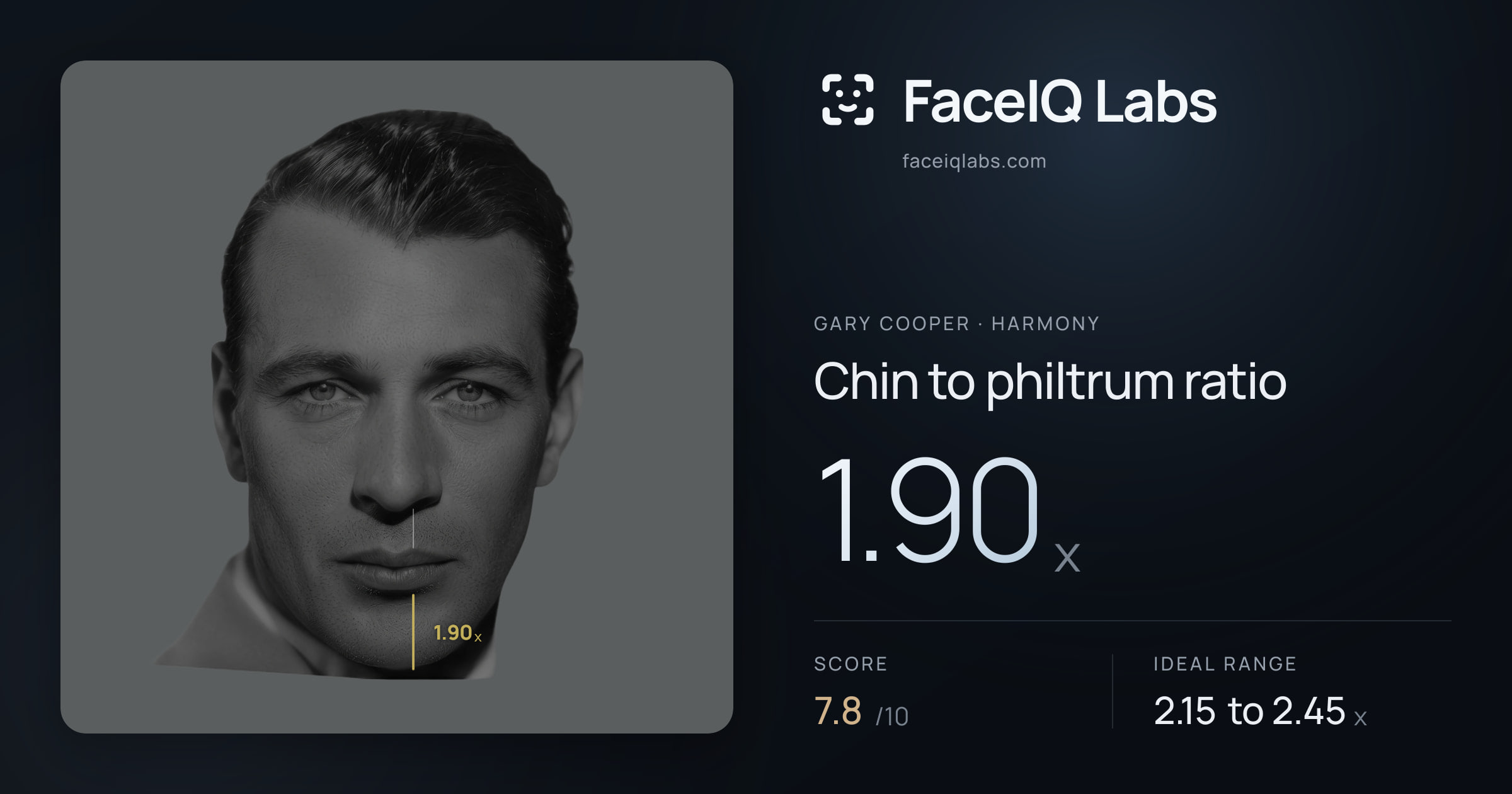 Gary Cooper Chin to philtrum ratio: 1.90x, drawn on the photo