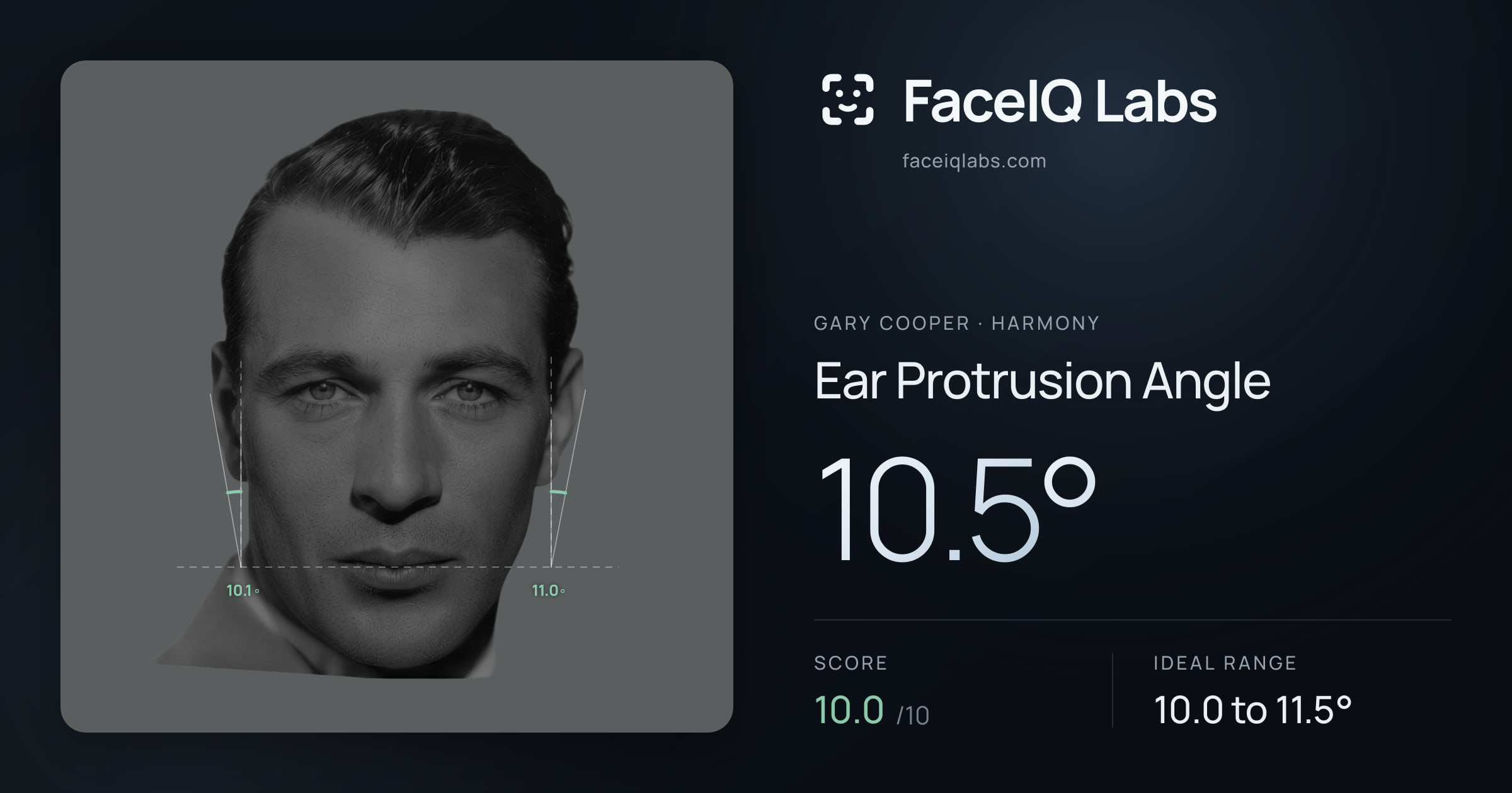 Gary Cooper Ear Protrusion Angle: 10.5°, drawn on the photo