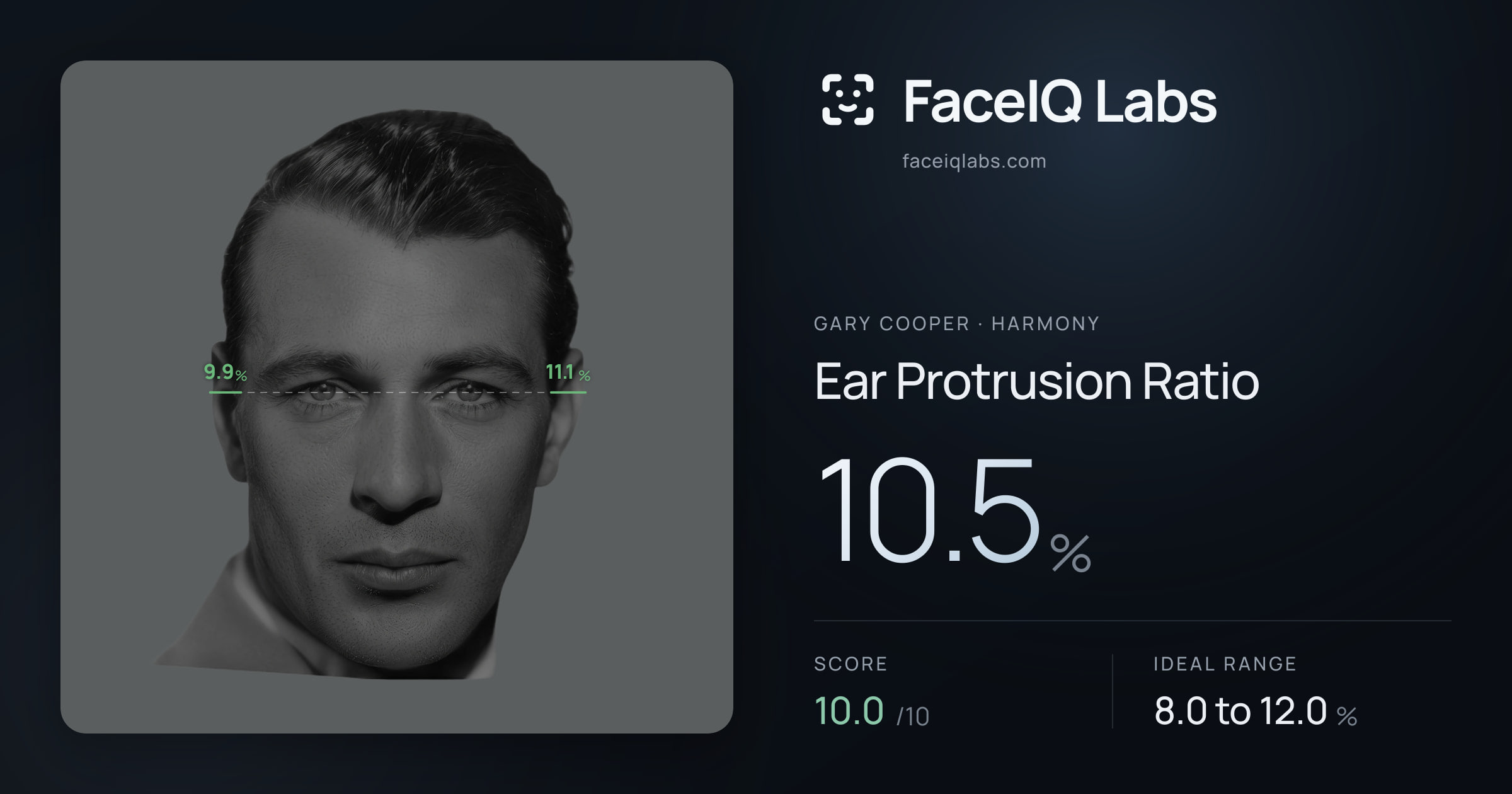 Gary Cooper Ear Protrusion Ratio: 10.5%, drawn on the photo