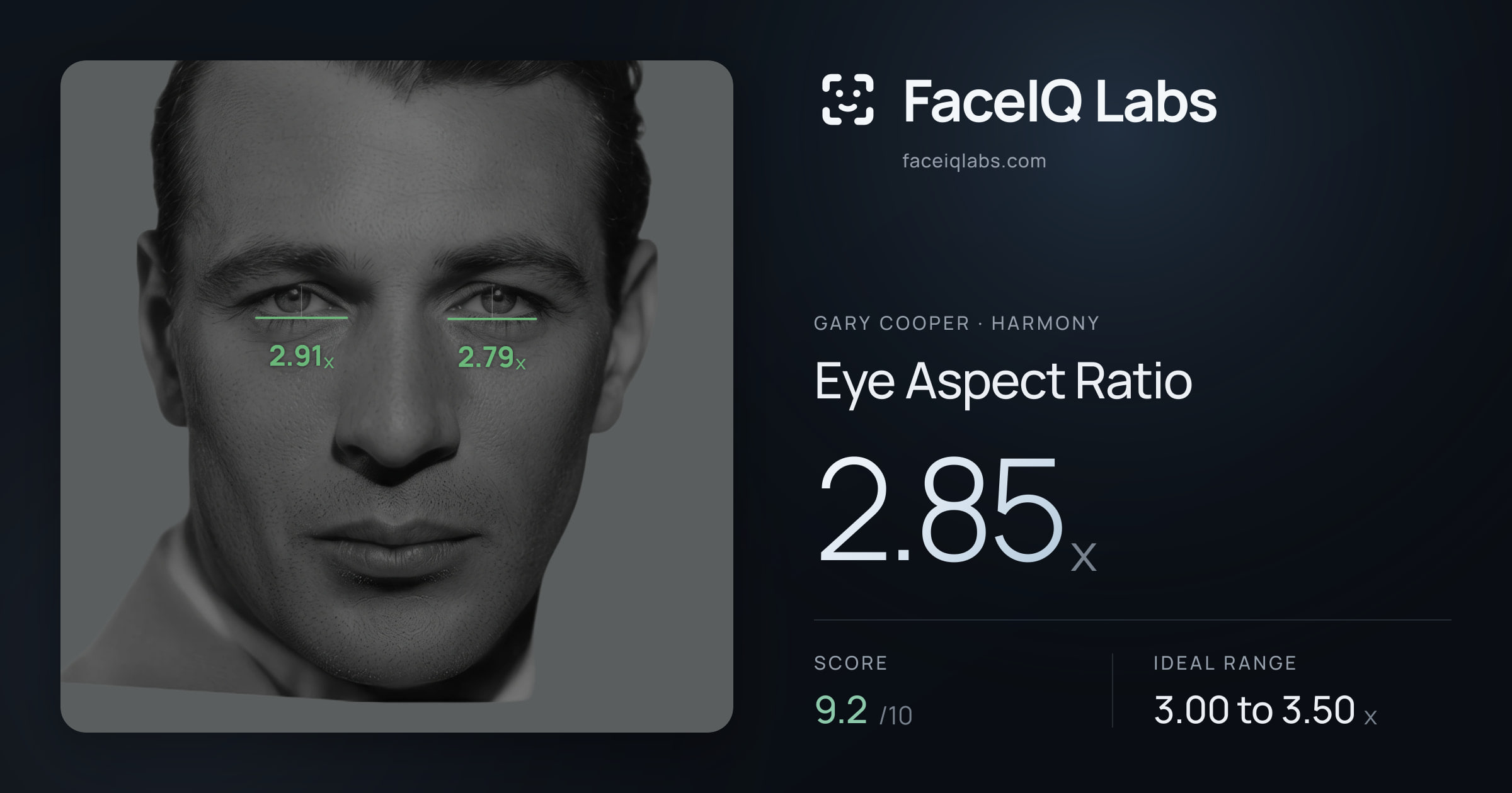 Gary Cooper Eye Aspect Ratio: 2.85x, drawn on the photo