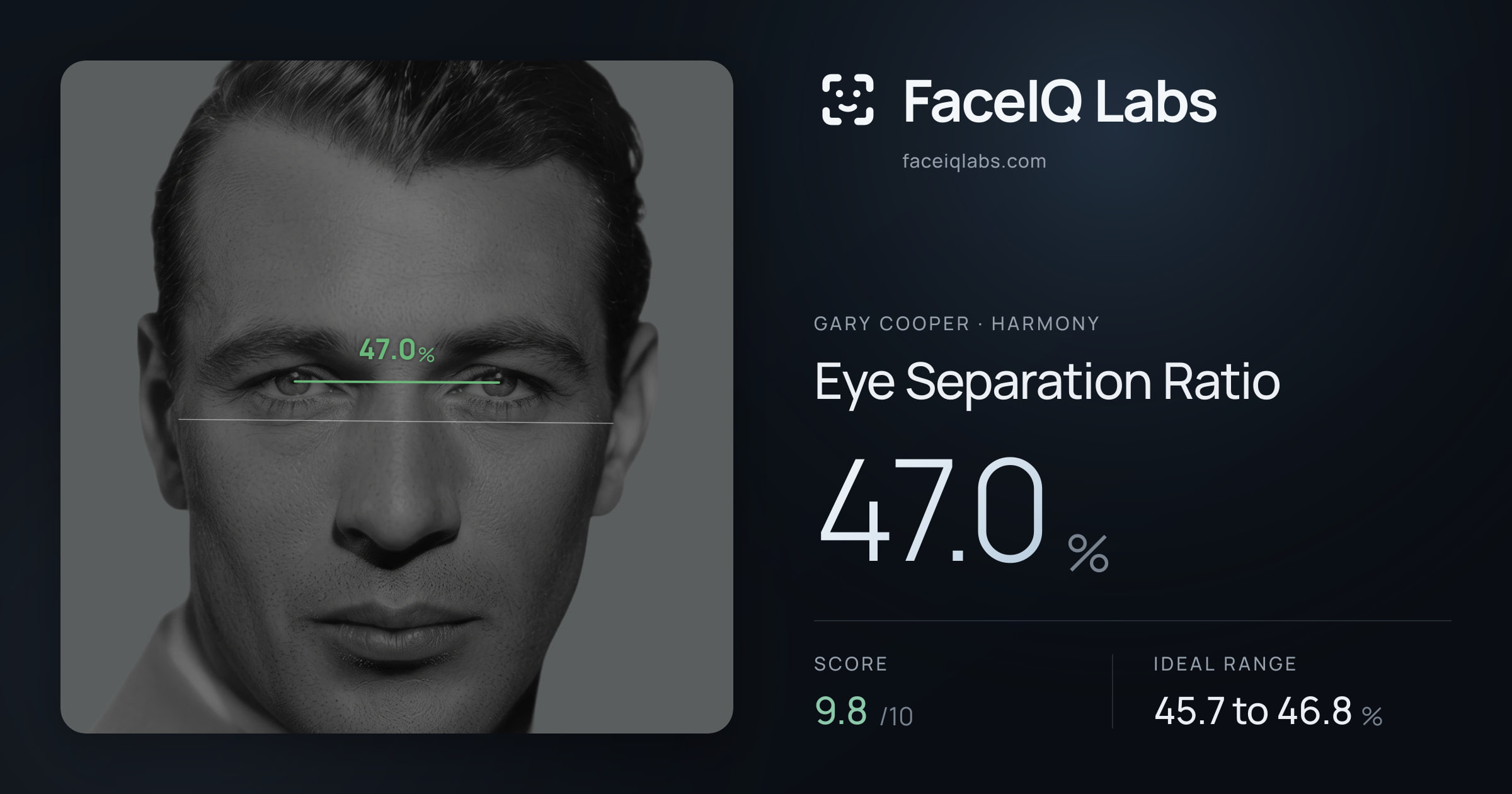 Gary Cooper Eye Separation Ratio: 47.0%, drawn on the photo