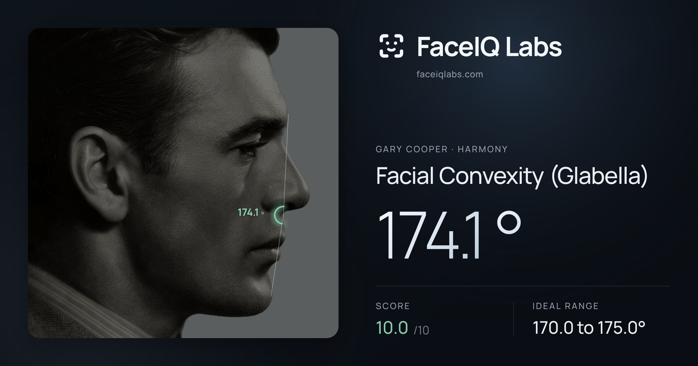 Gary Cooper Facial Convexity (Glabella): 174.1°, drawn on the photo