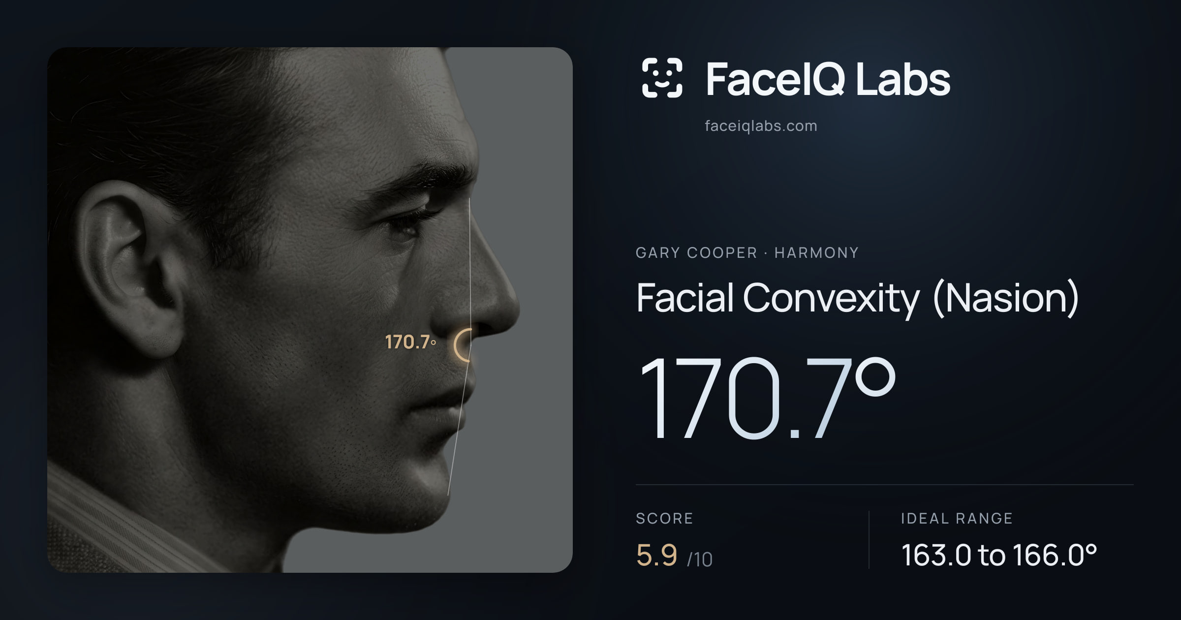 Gary Cooper Facial Convexity (Nasion): 170.7°, drawn on the photo