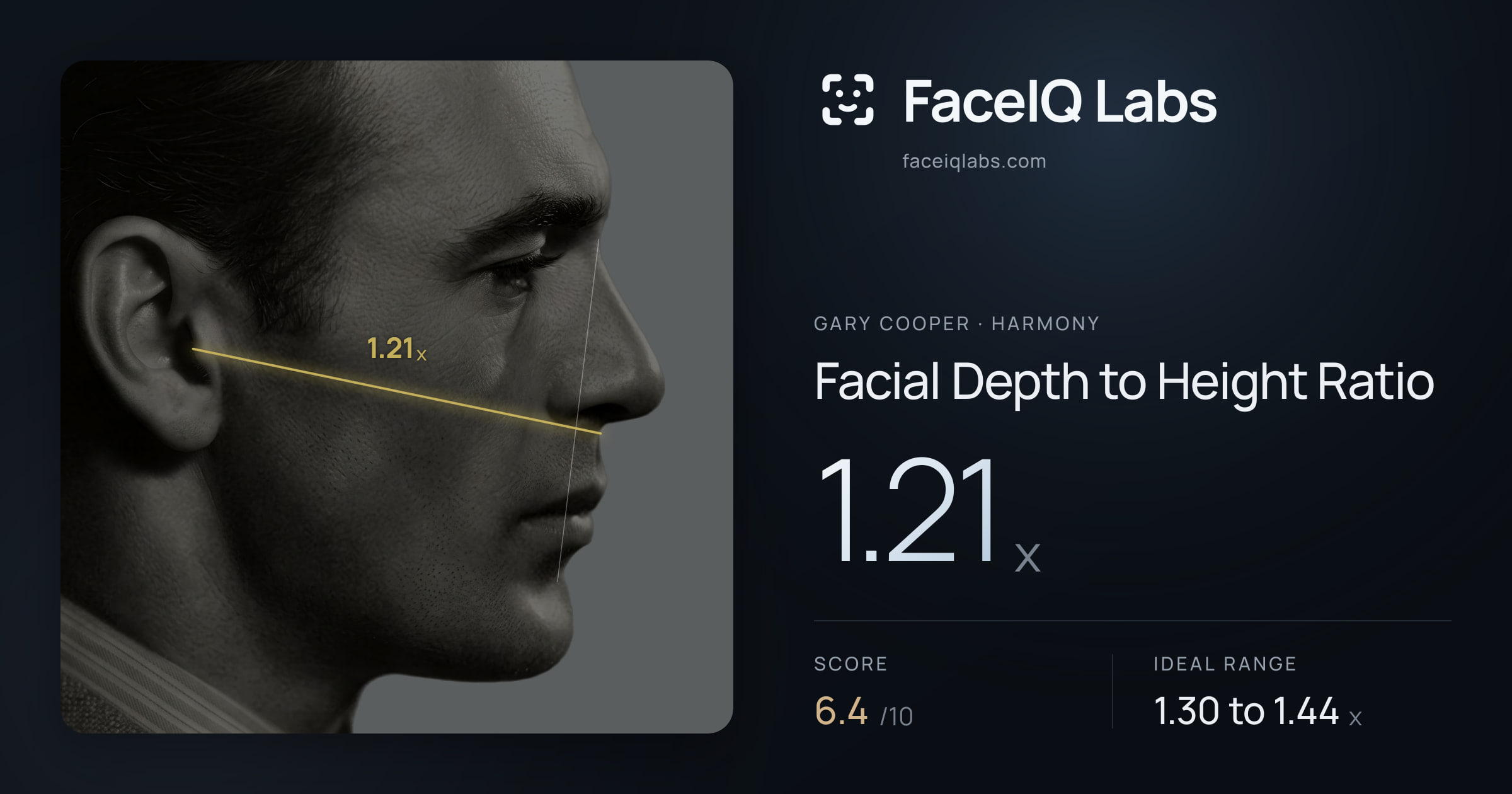 Gary Cooper Facial Depth to Height Ratio: 1.21x, drawn on the photo