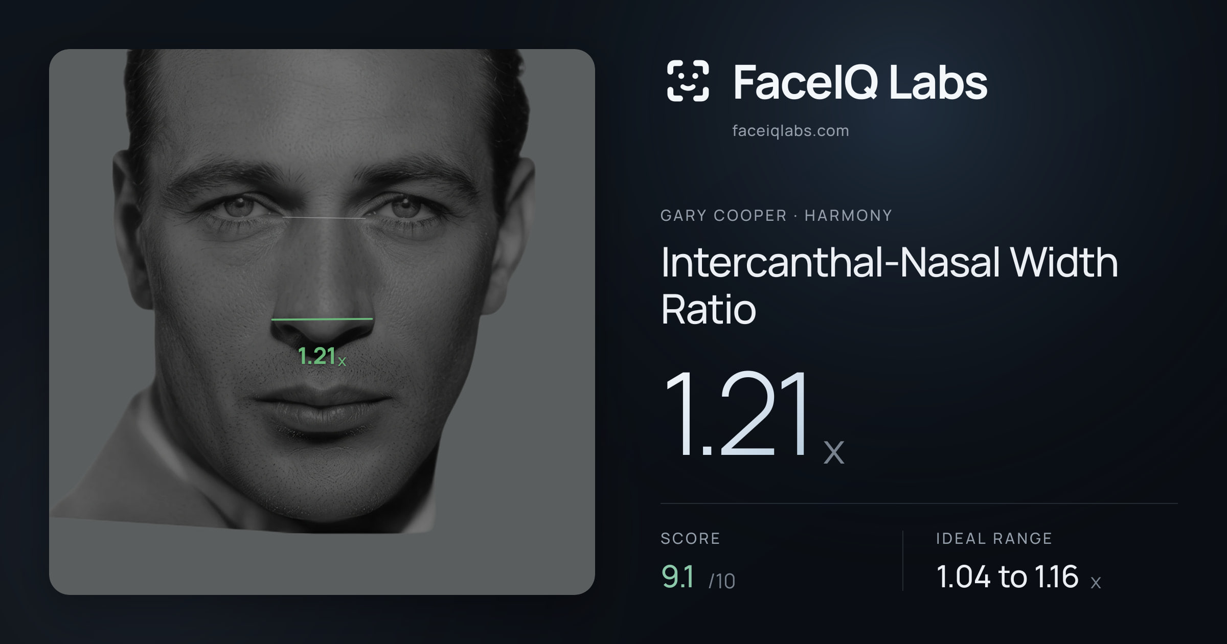 Gary Cooper Intercanthal-Nasal Width Ratio: 1.21x, drawn on the photo