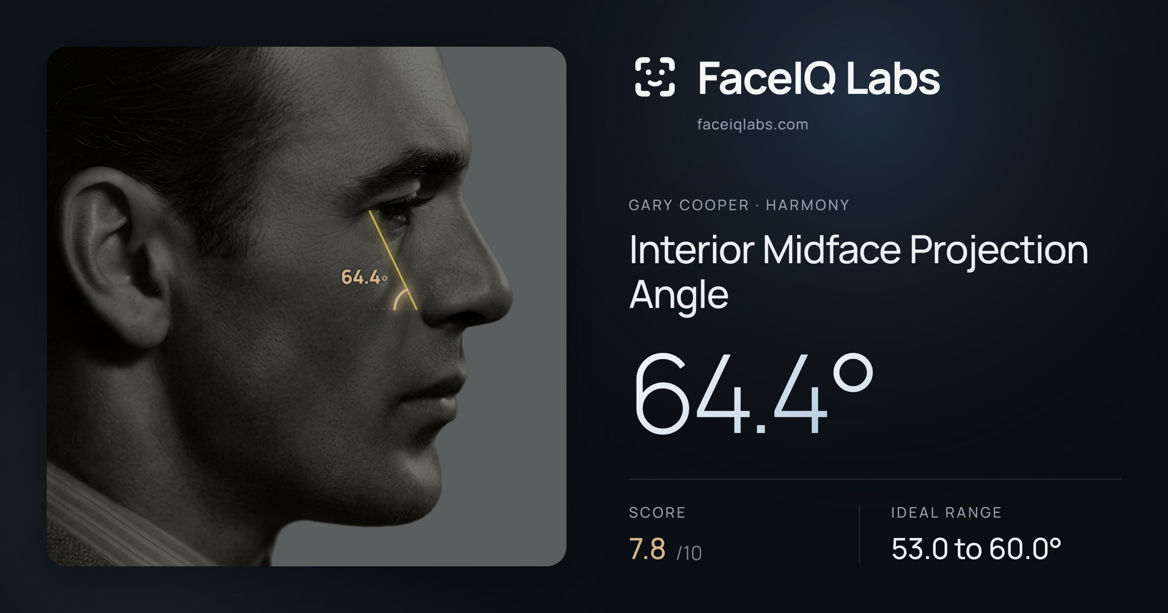 Gary Cooper Interior Midface Projection Angle: 64.4°, drawn on the photo