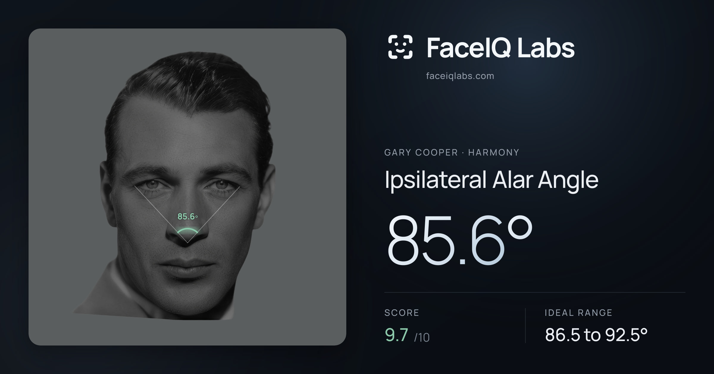 Gary Cooper Ipsilateral Alar Angle: 85.6°, drawn on the photo