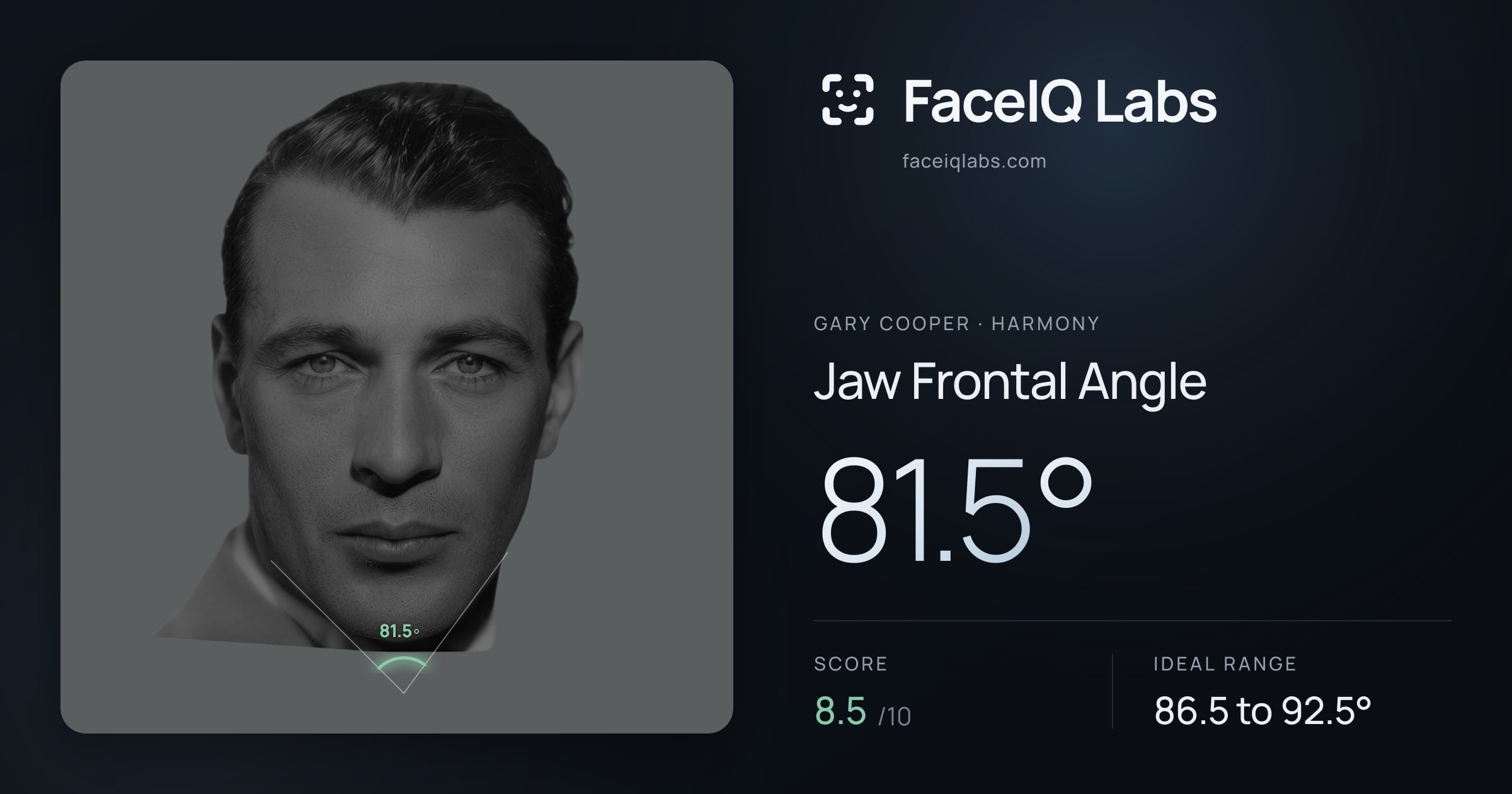 Gary Cooper Jaw Frontal Angle: 81.5°, drawn on the photo