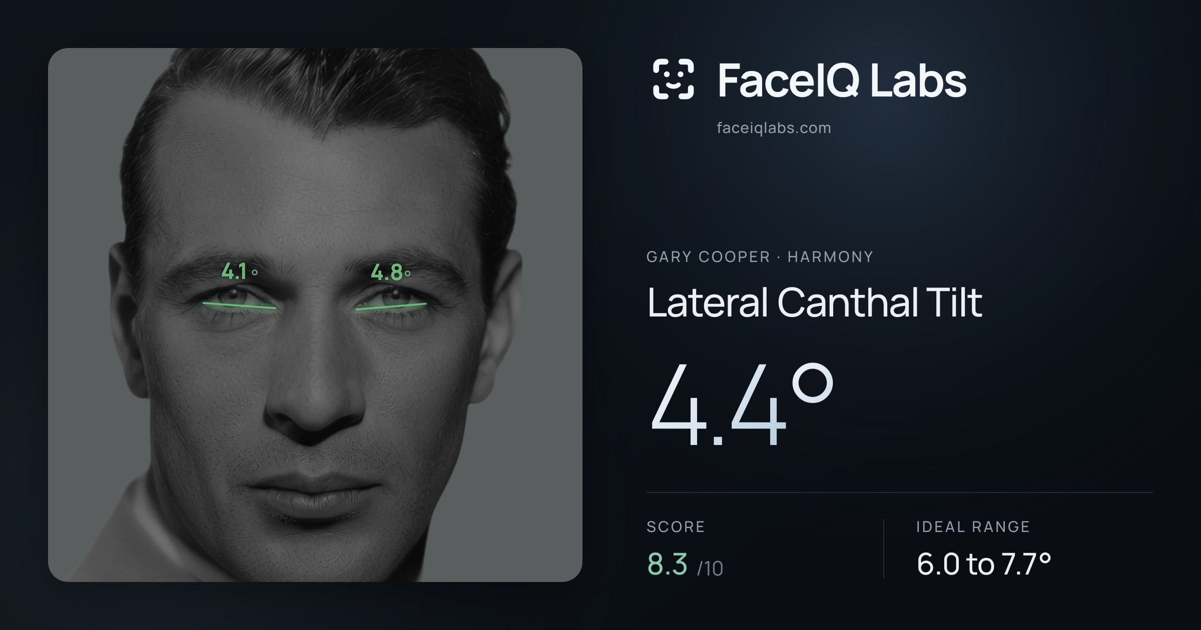 Gary Cooper Lateral Canthal Tilt: 4.4°, drawn on the photo