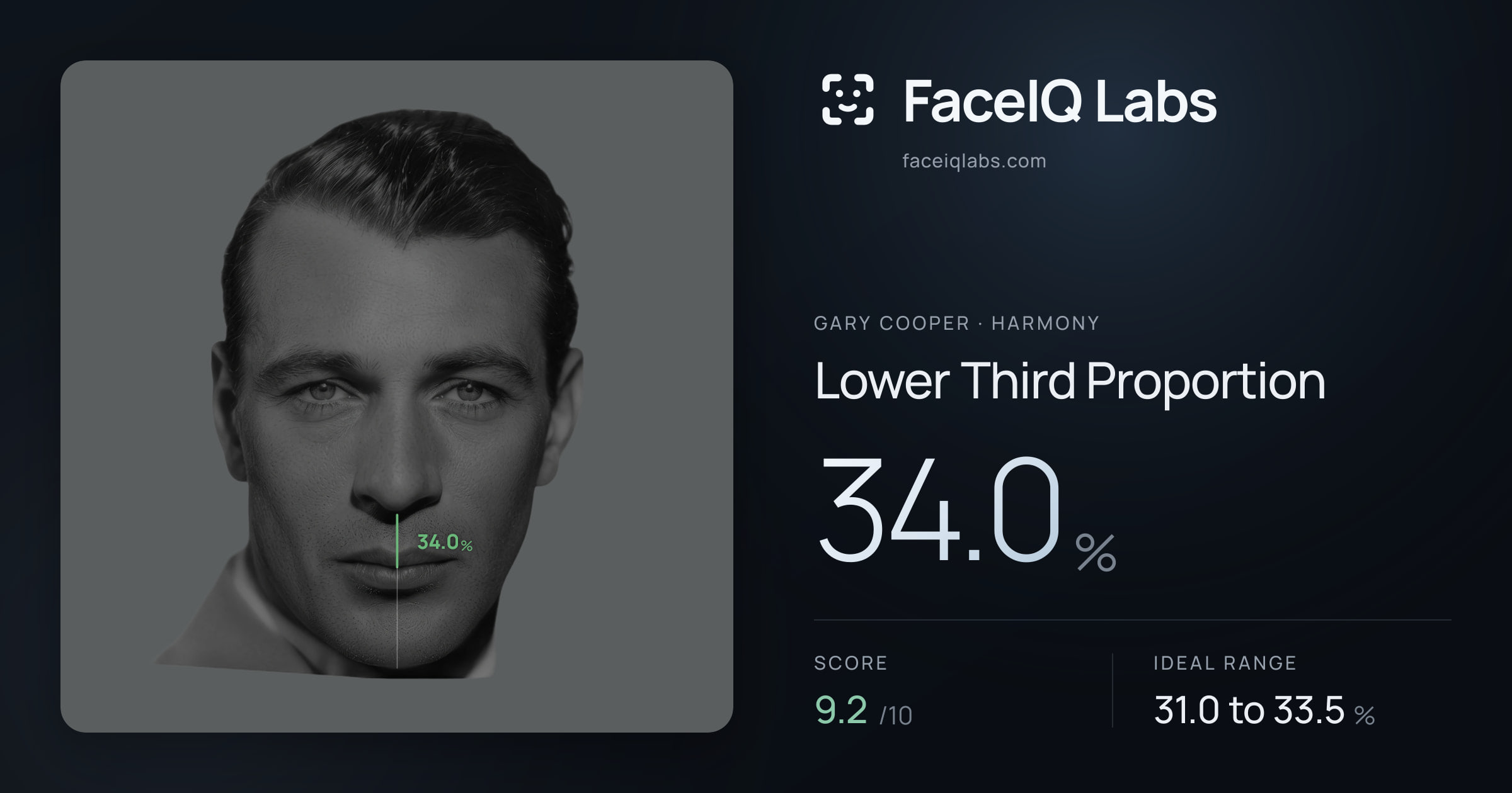 Gary Cooper Lower Third Proportion: 34.0%, drawn on the photo
