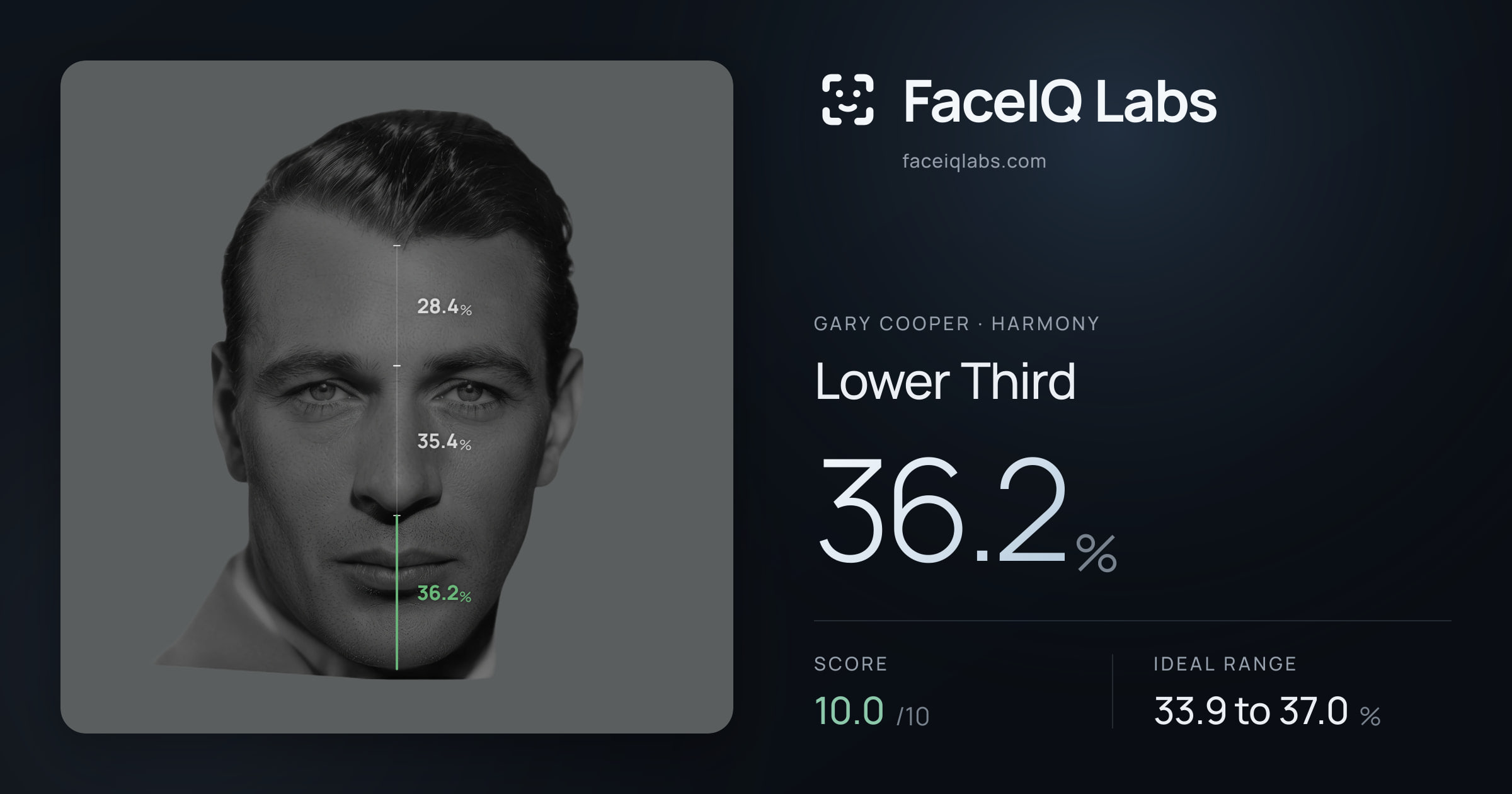 Gary Cooper Lower Third: 36.2%, drawn on the photo