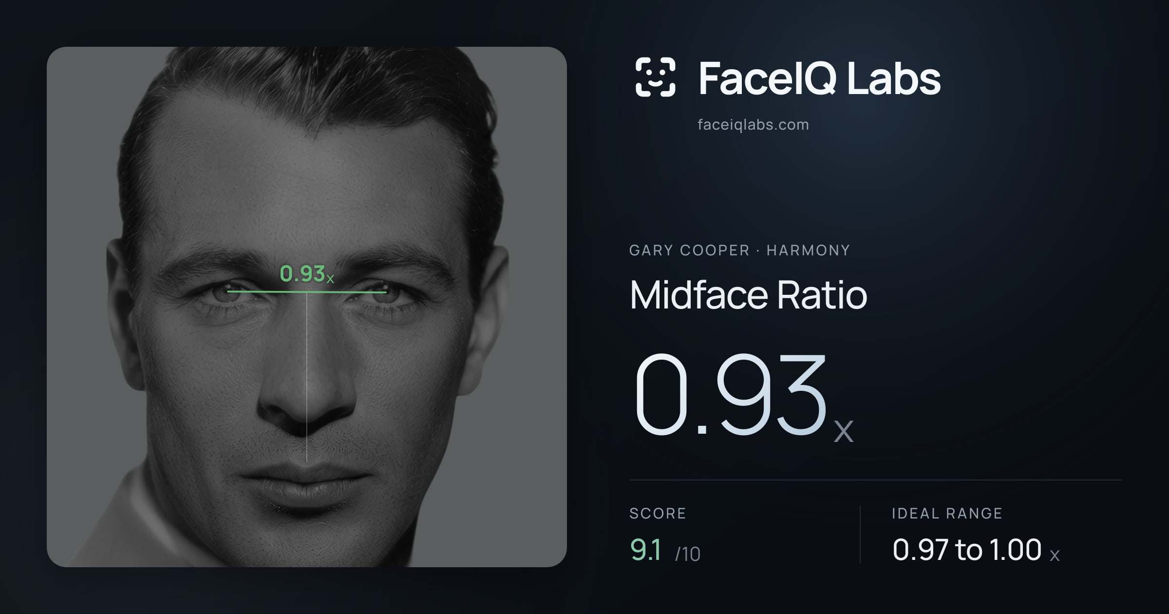 Gary Cooper Midface Ratio: 0.93x, drawn on the photo