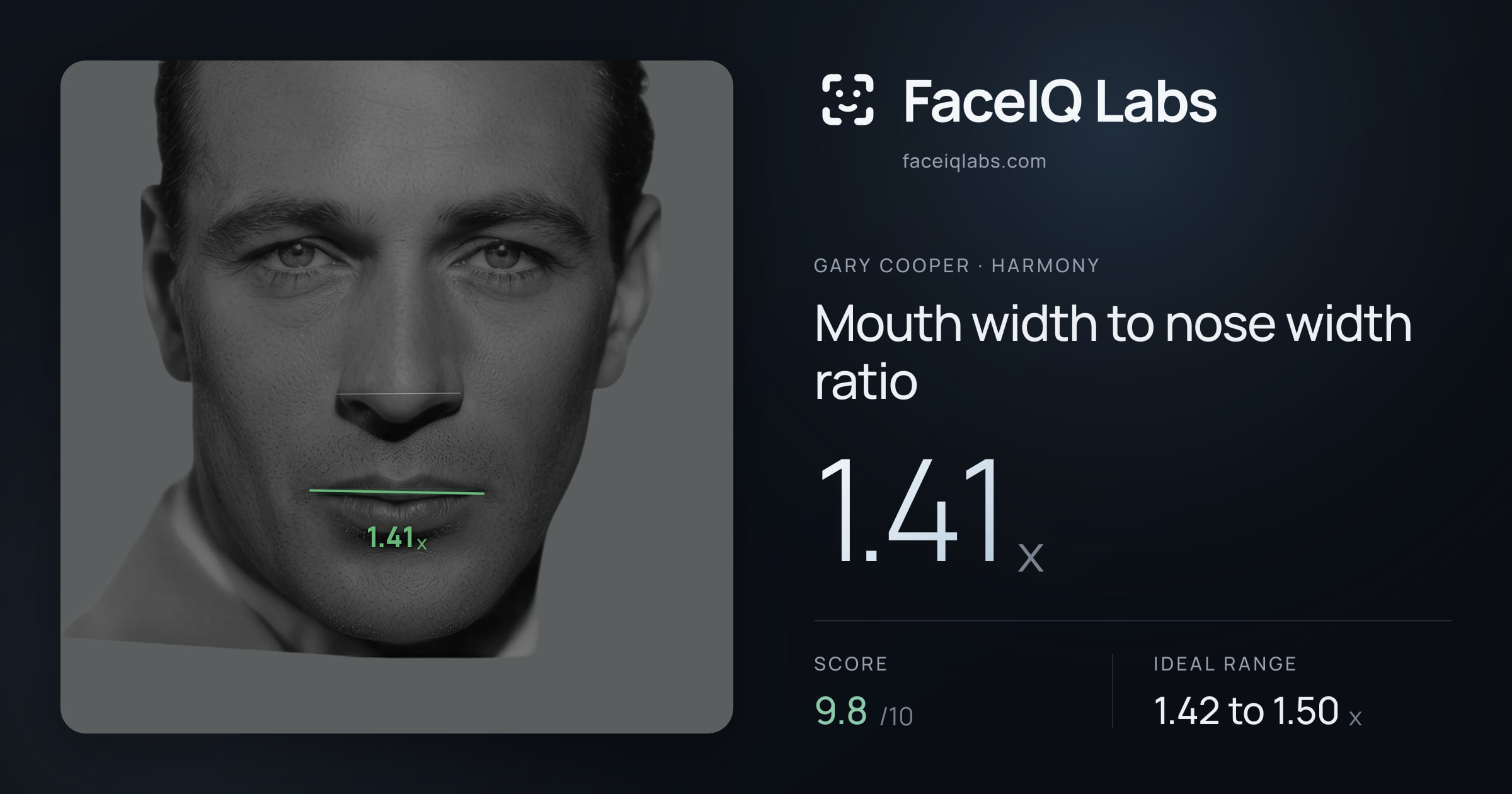 Gary Cooper Mouth width to nose width ratio: 1.41x, drawn on the photo