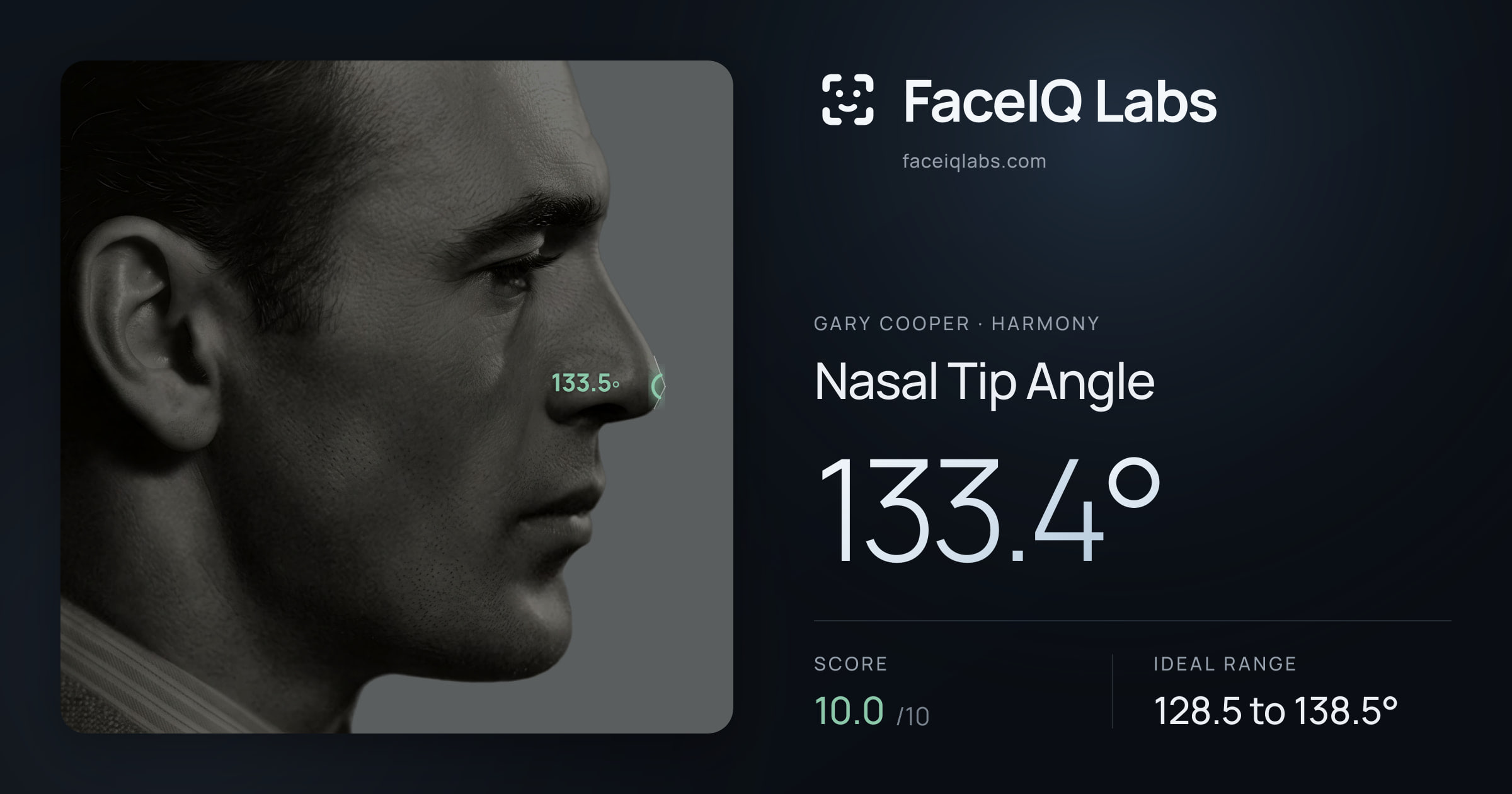 Gary Cooper Nasal Tip Angle: 133.4°, drawn on the photo