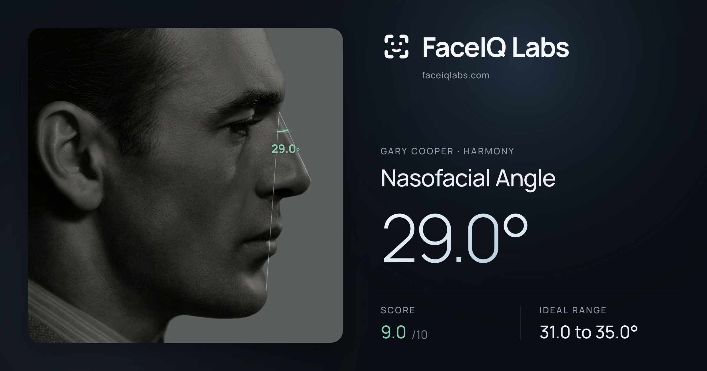 Gary Cooper Nasofacial Angle: 29.0°, drawn on the photo