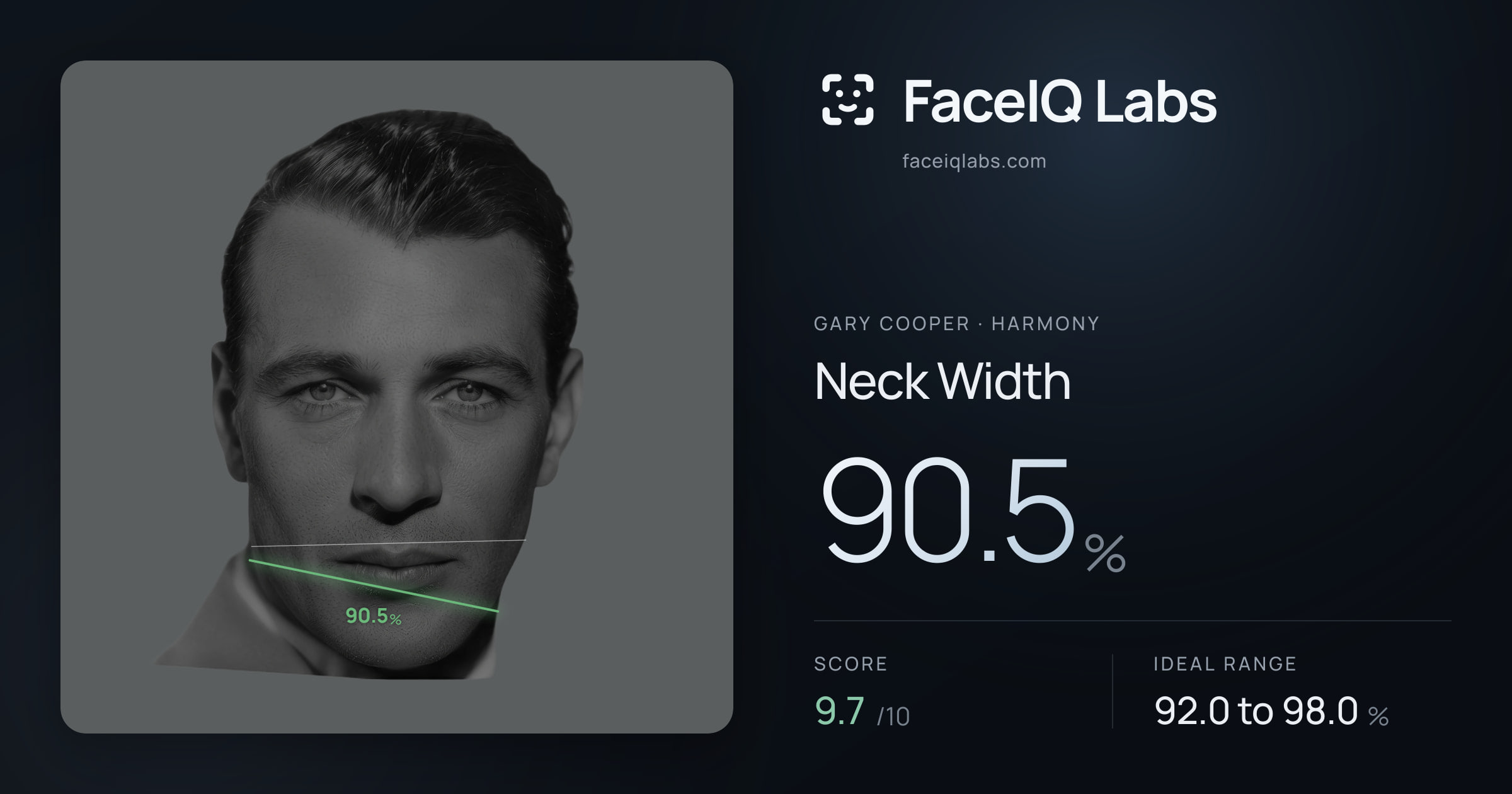 Gary Cooper Neck Width: 90.5%, drawn on the photo