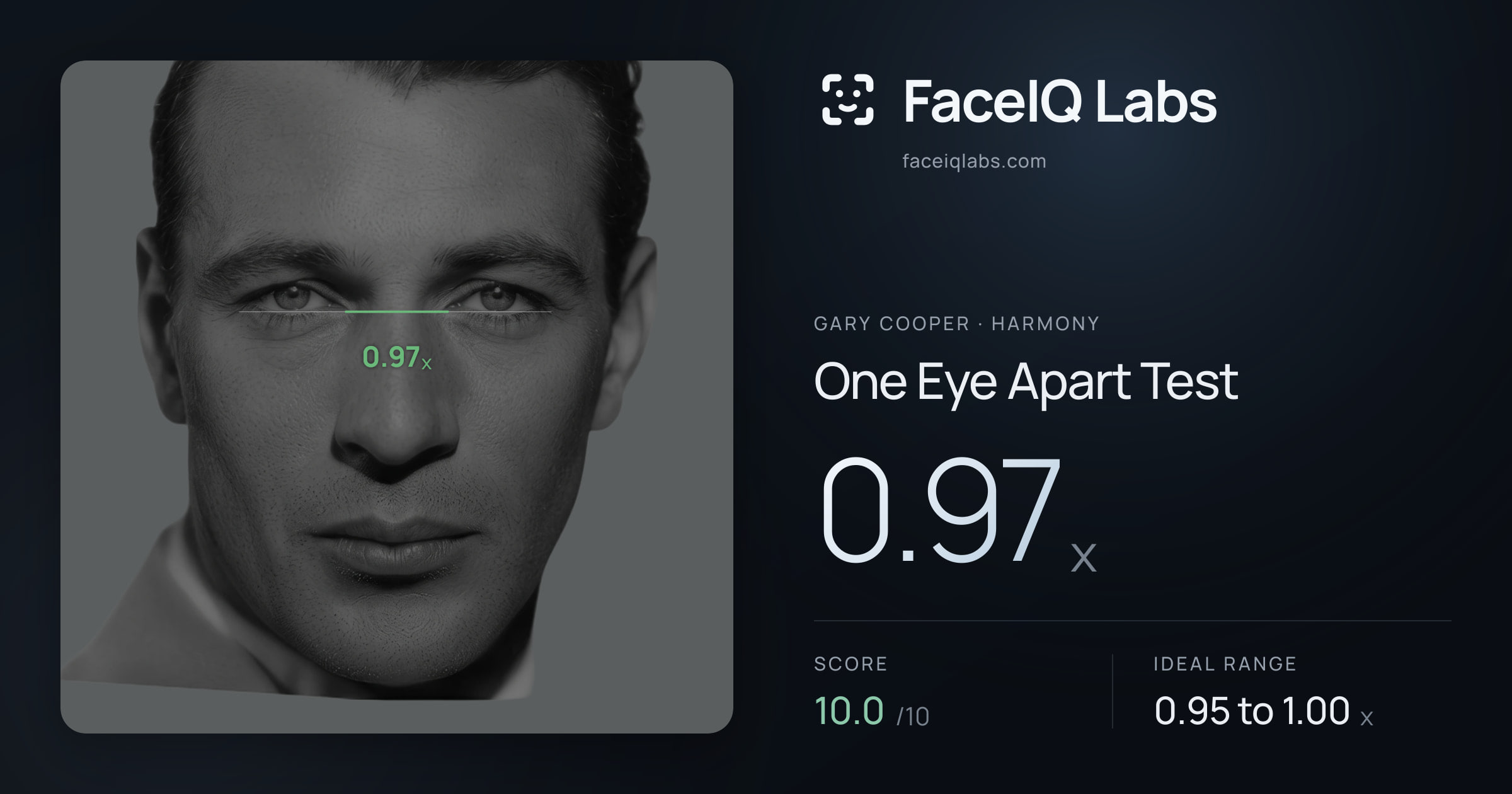 Gary Cooper One Eye Apart Test: 0.97x, drawn on the photo
