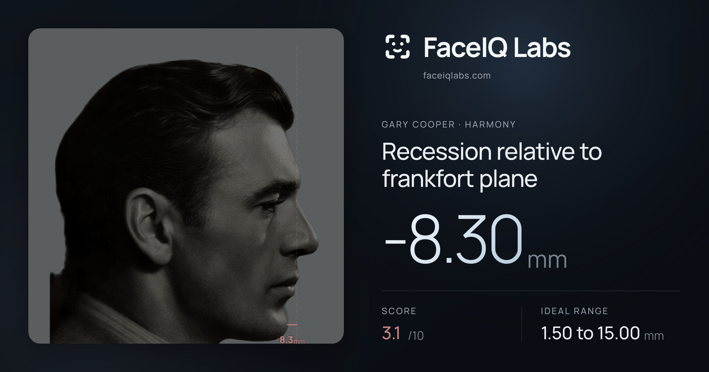 Gary Cooper Recession relative to frankfort plane: -8.30mm, drawn on the photo
