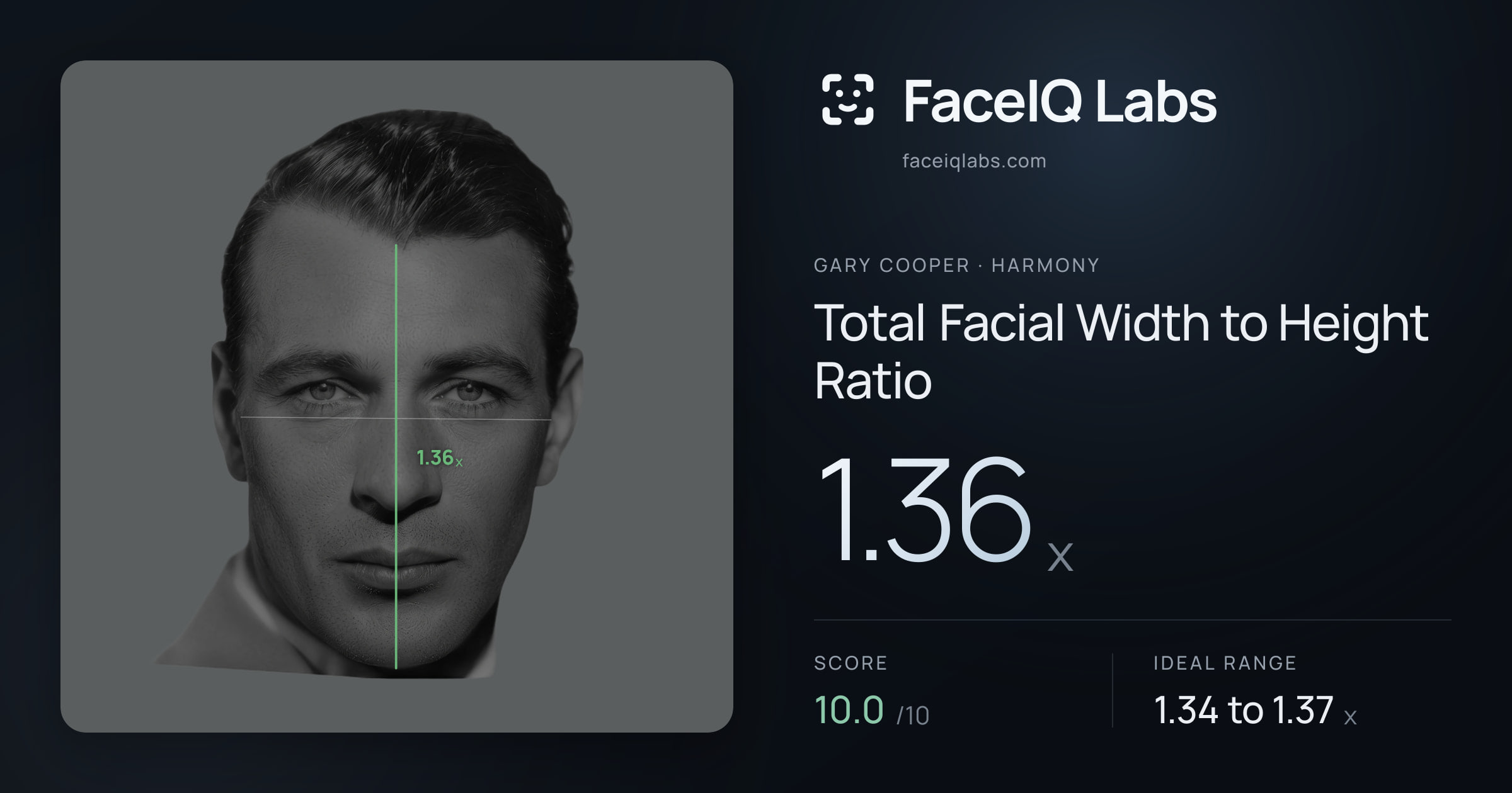 Gary Cooper Total Facial Width to Height Ratio: 1.36x, drawn on the photo