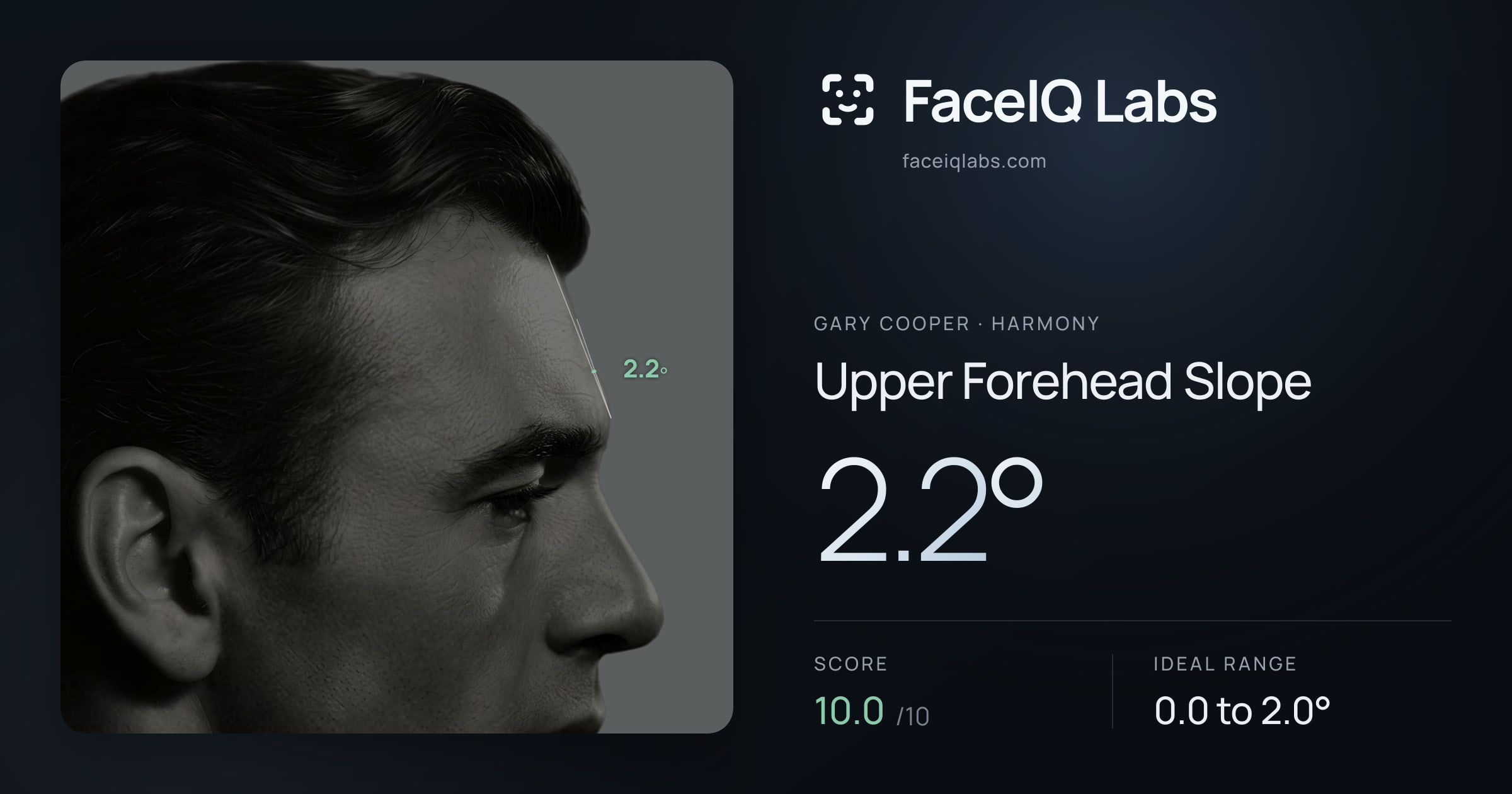 Gary Cooper Upper Forehead Slope: 2.2°, drawn on the photo